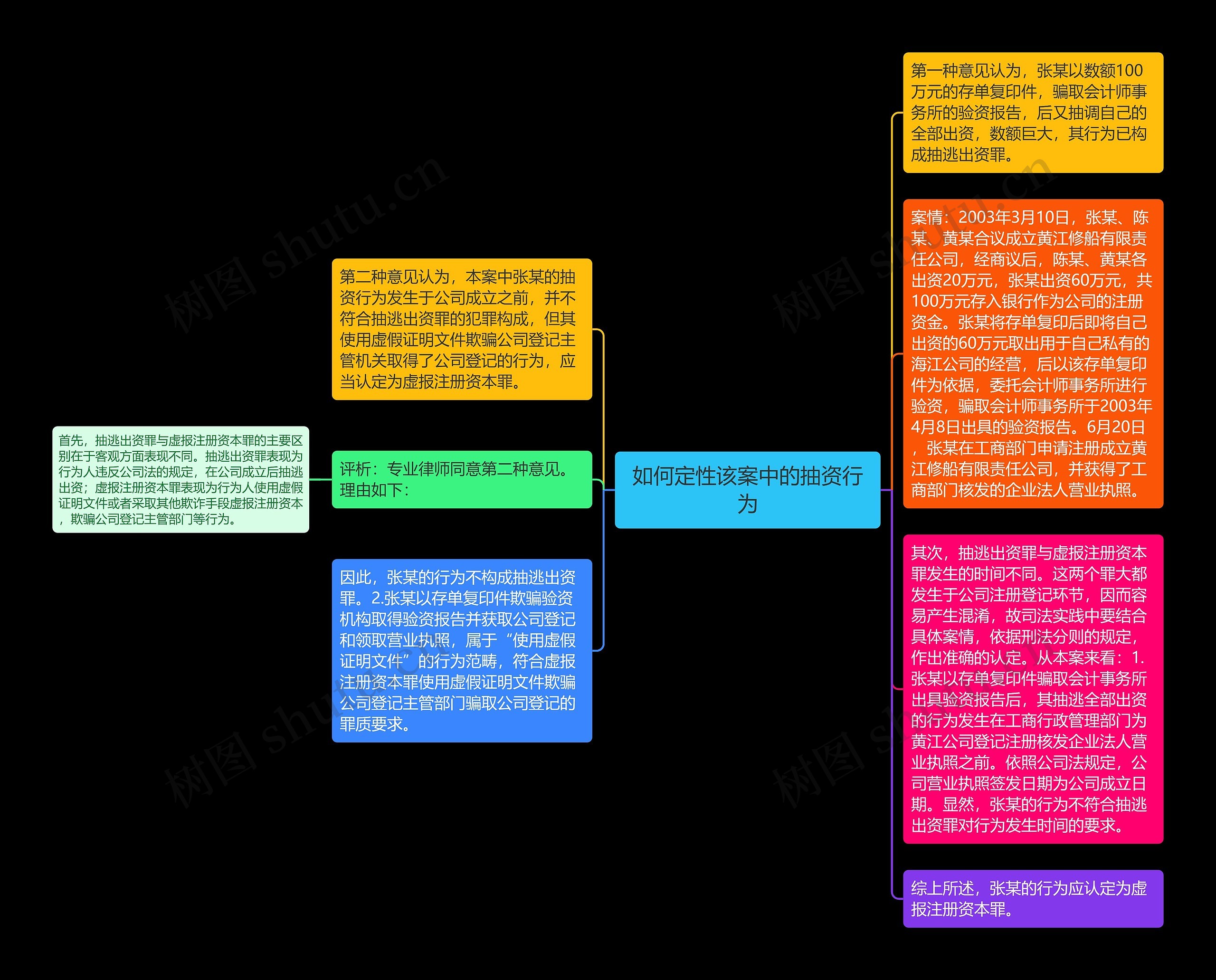 如何定性该案中的抽资行为