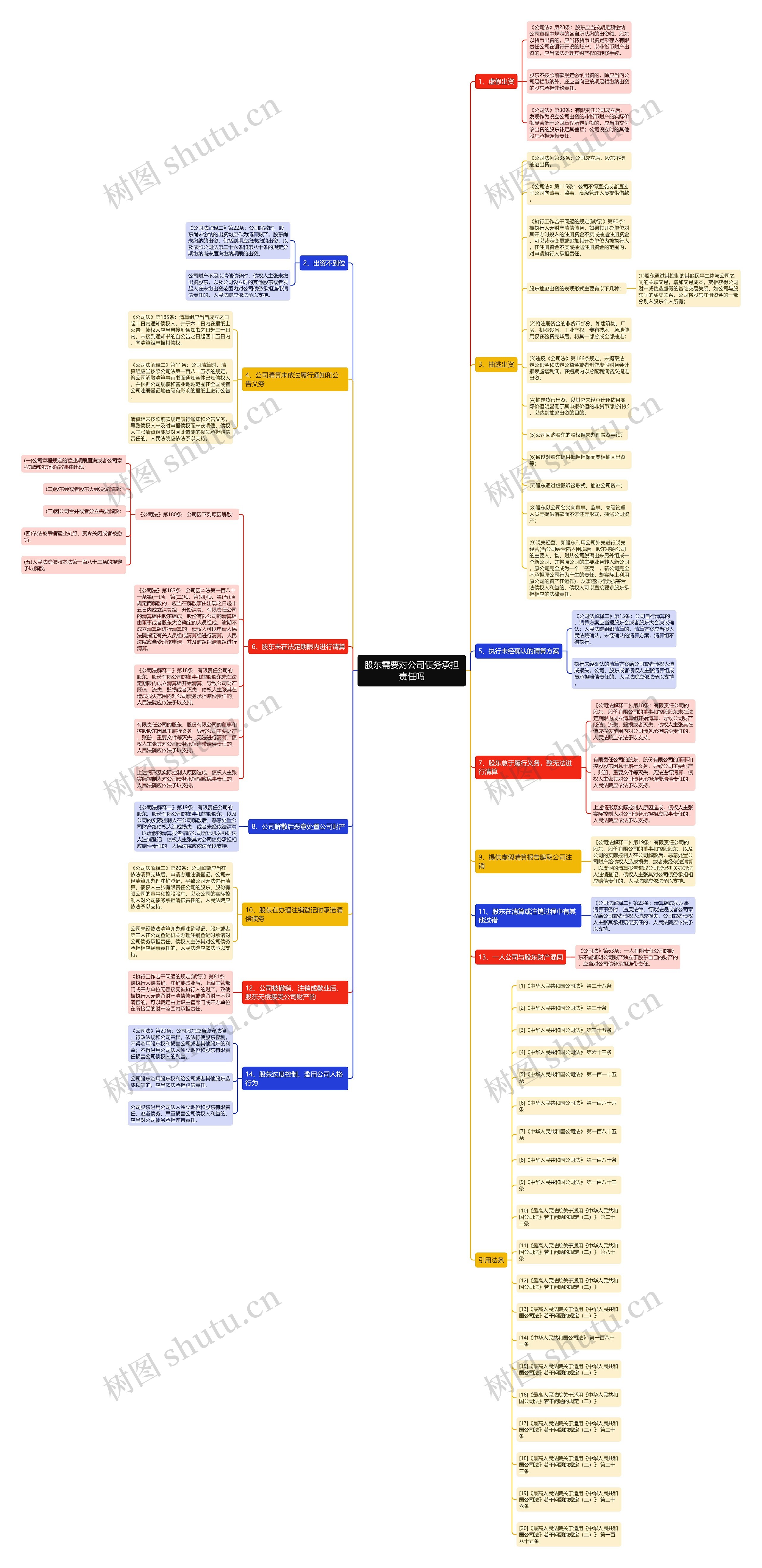 股东需要对公司债务承担责任吗 股东需要对公司债务承担责任吗