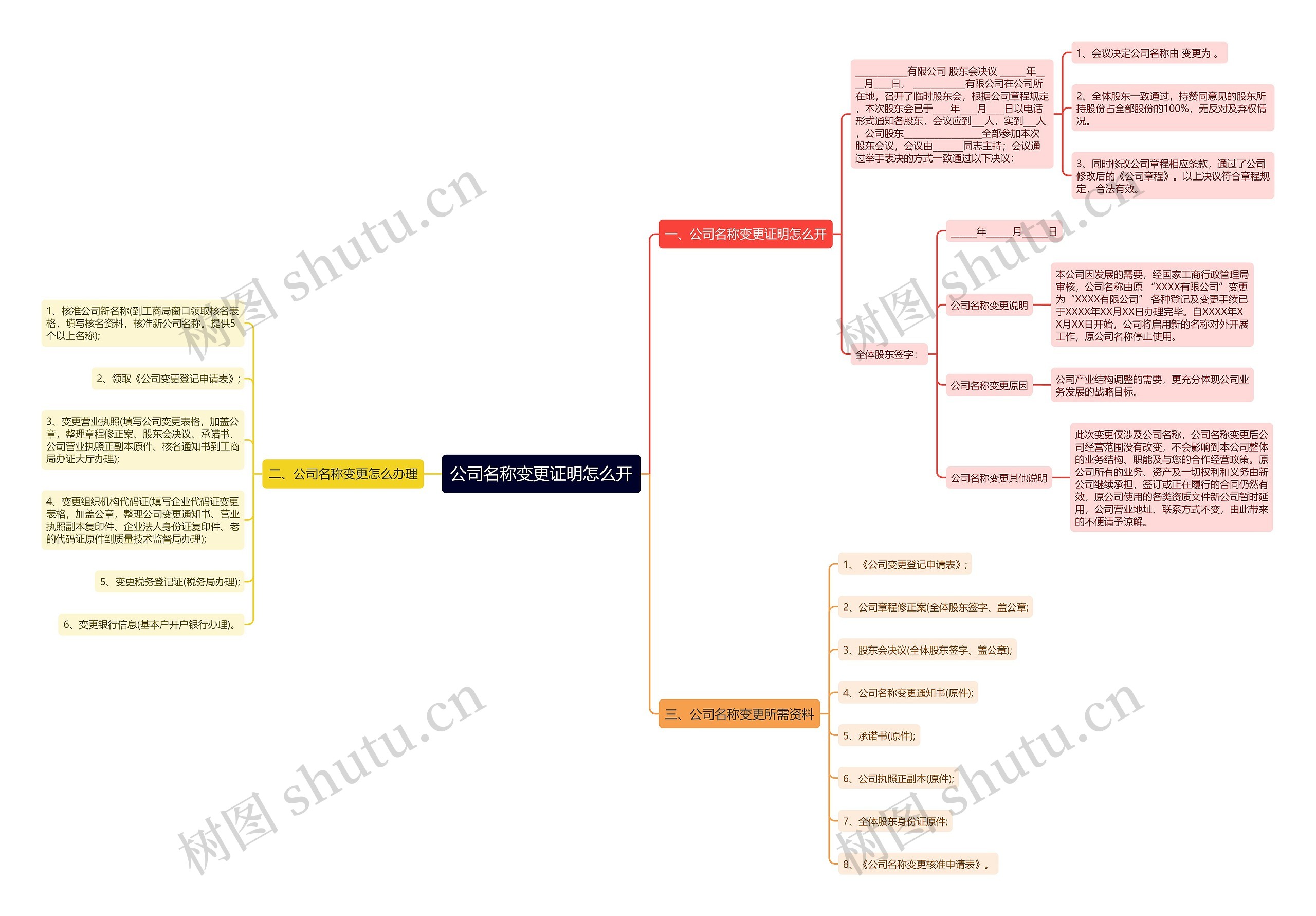 公司名称变更证明怎么开思维导图
