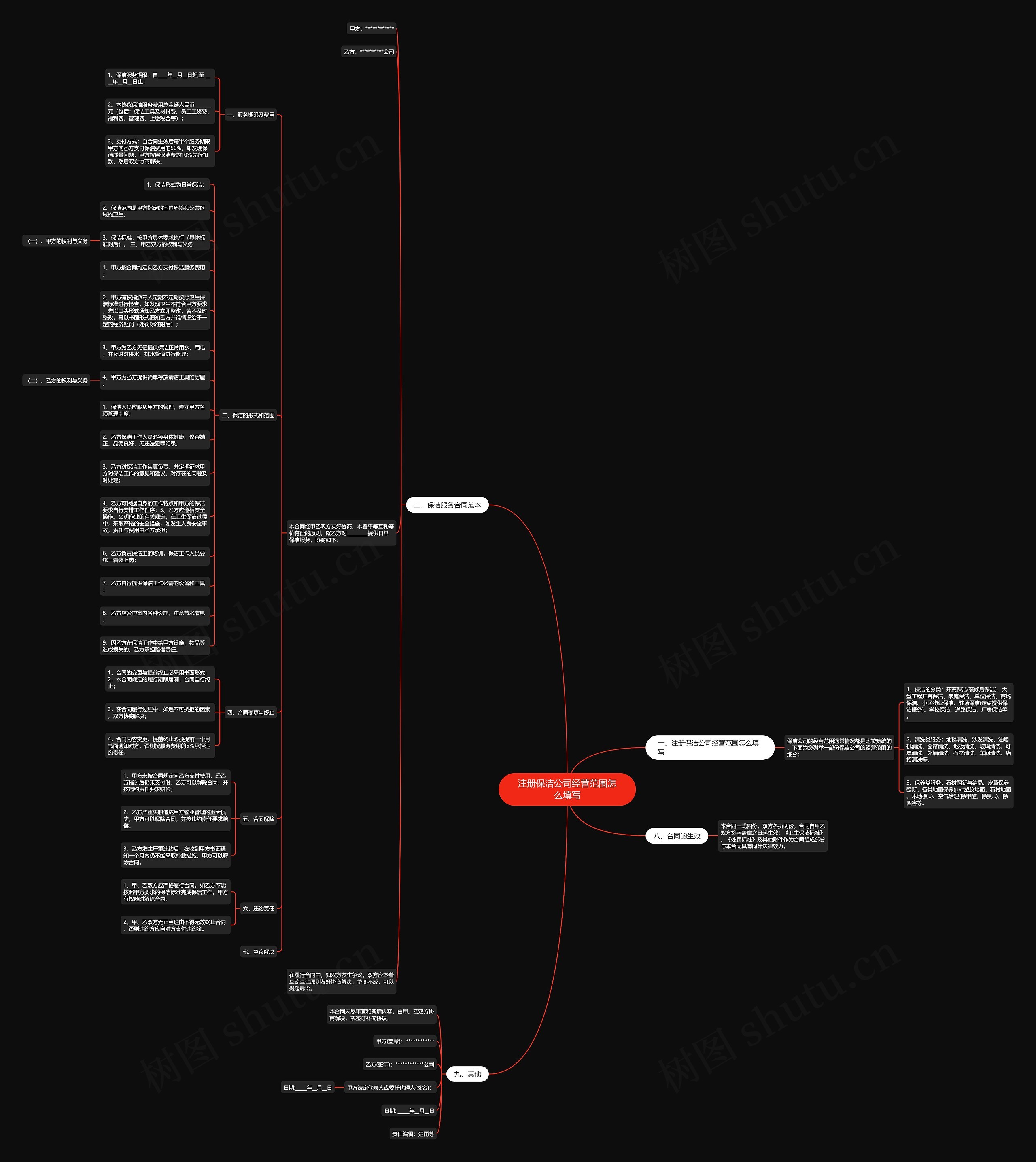 注册保洁公司经营范围怎么填写