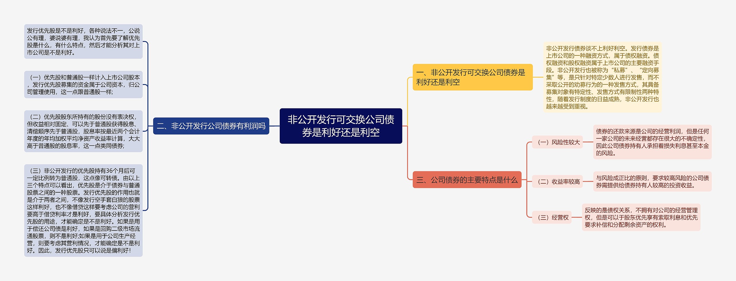 非公开发行可交换公司债券是利好还是利空思维导图