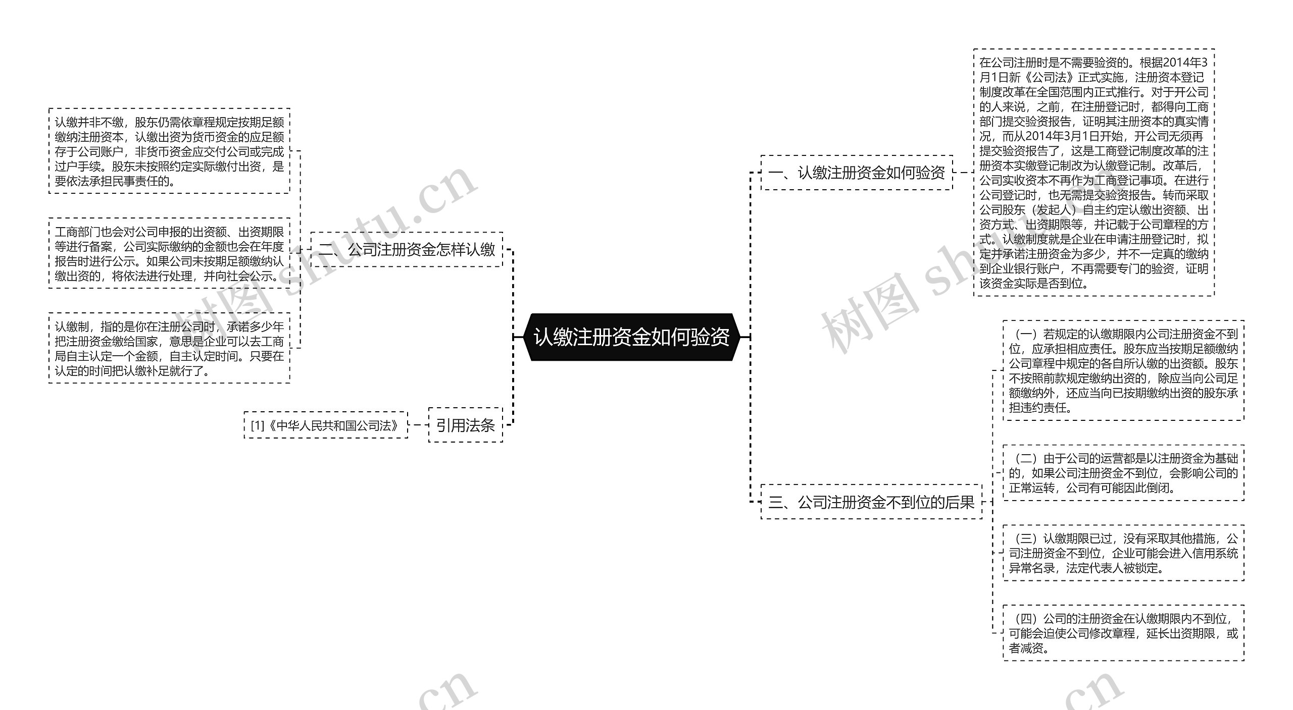 认缴注册资金如何验资