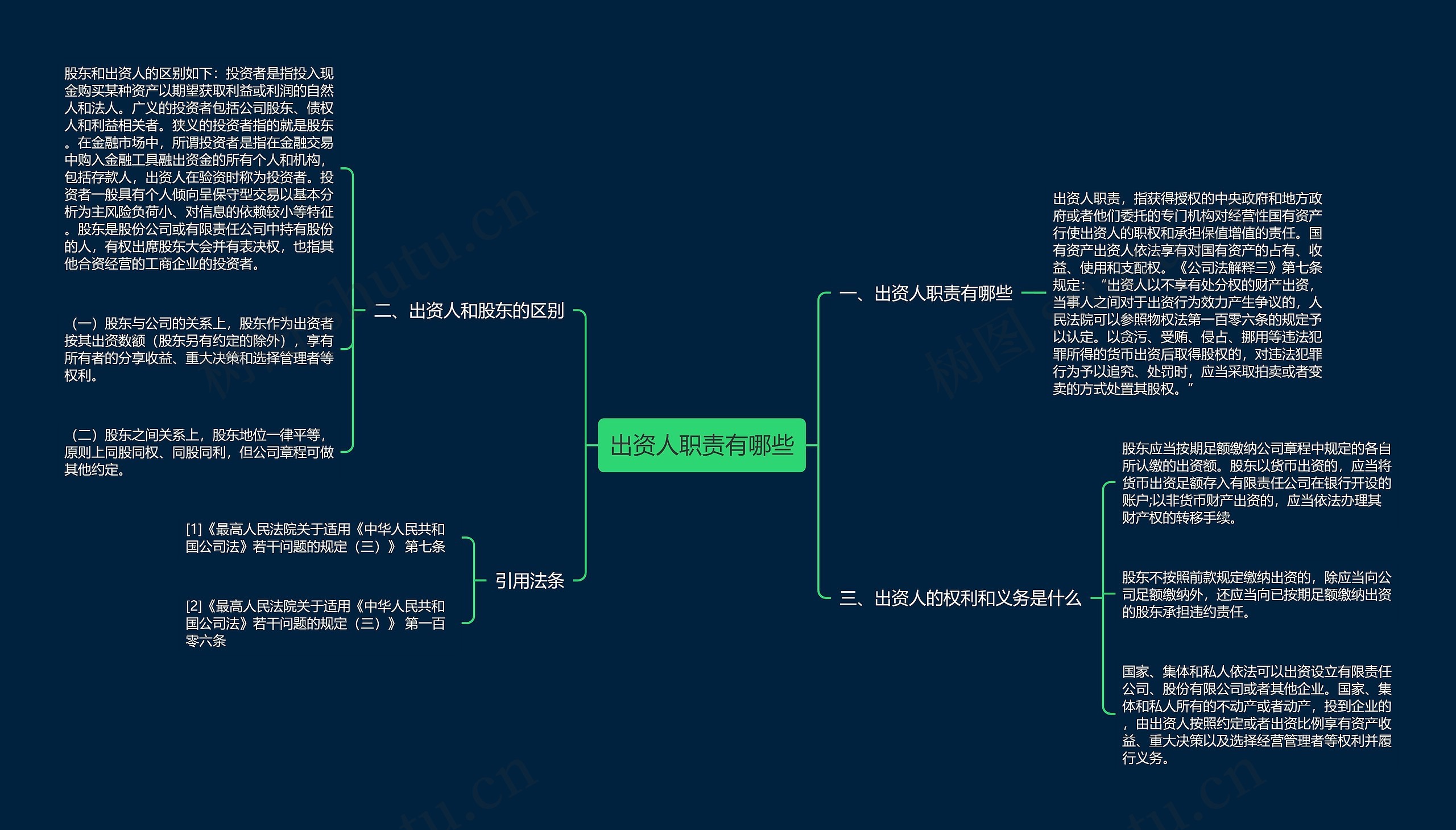 出资人职责有哪些思维导图