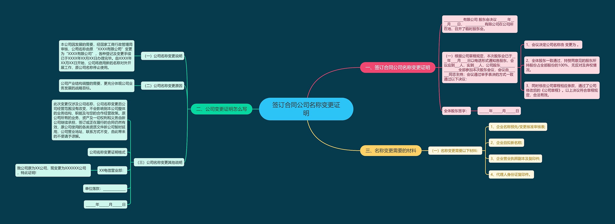 签订合同公司名称变更证明