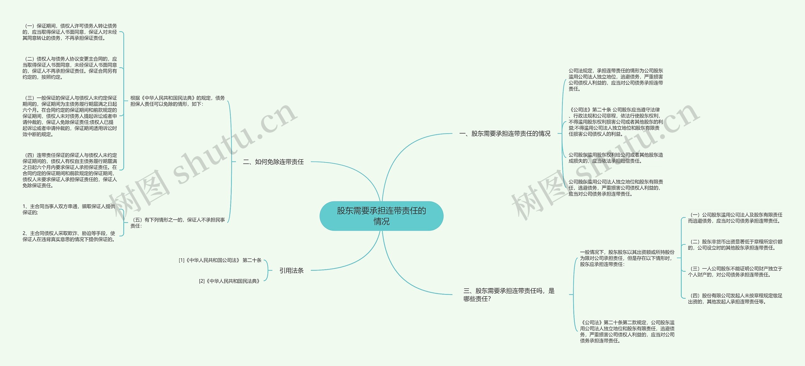 股东需要承担连带责任的情况思维导图