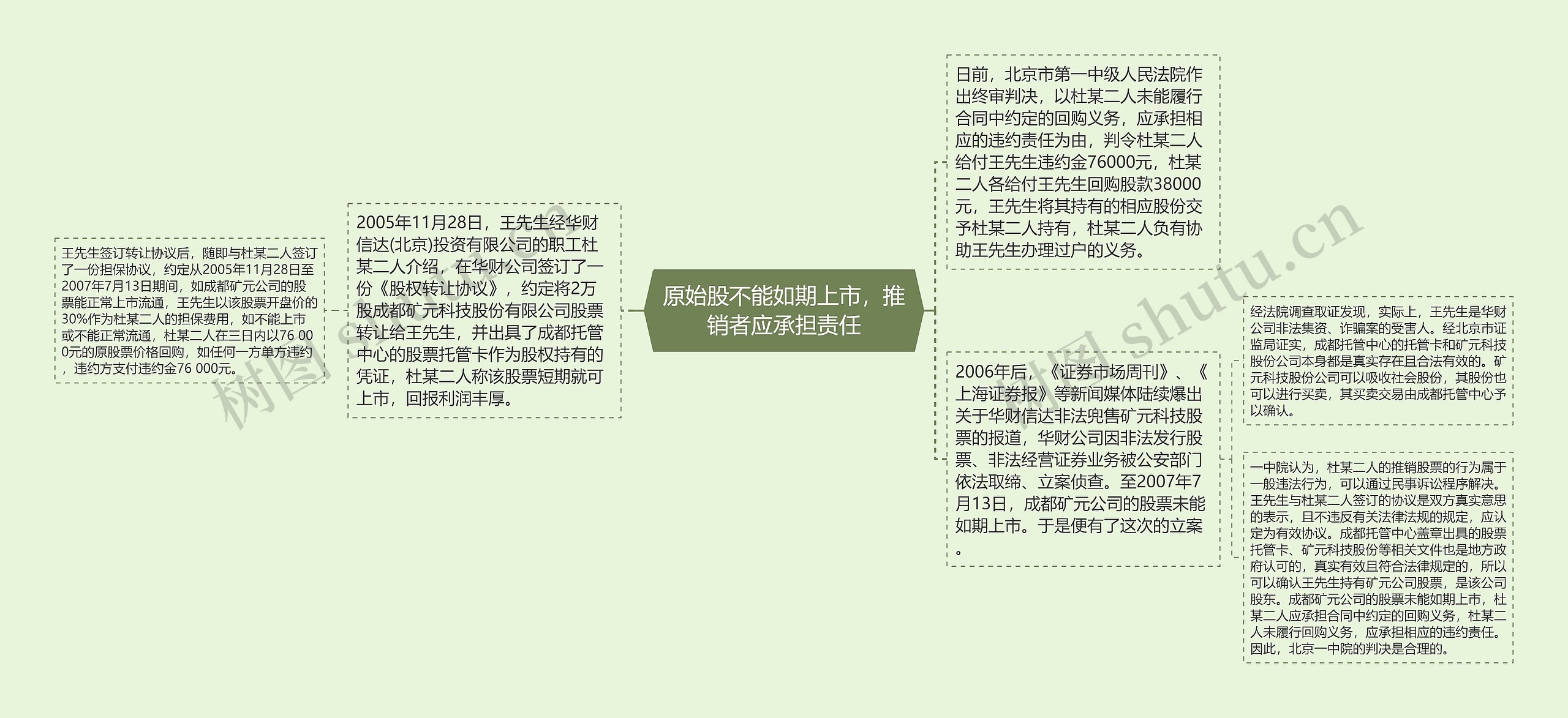 原始股不能如期上市,推销者应承担责任 原始股不能如期上市,推销者应承担责任