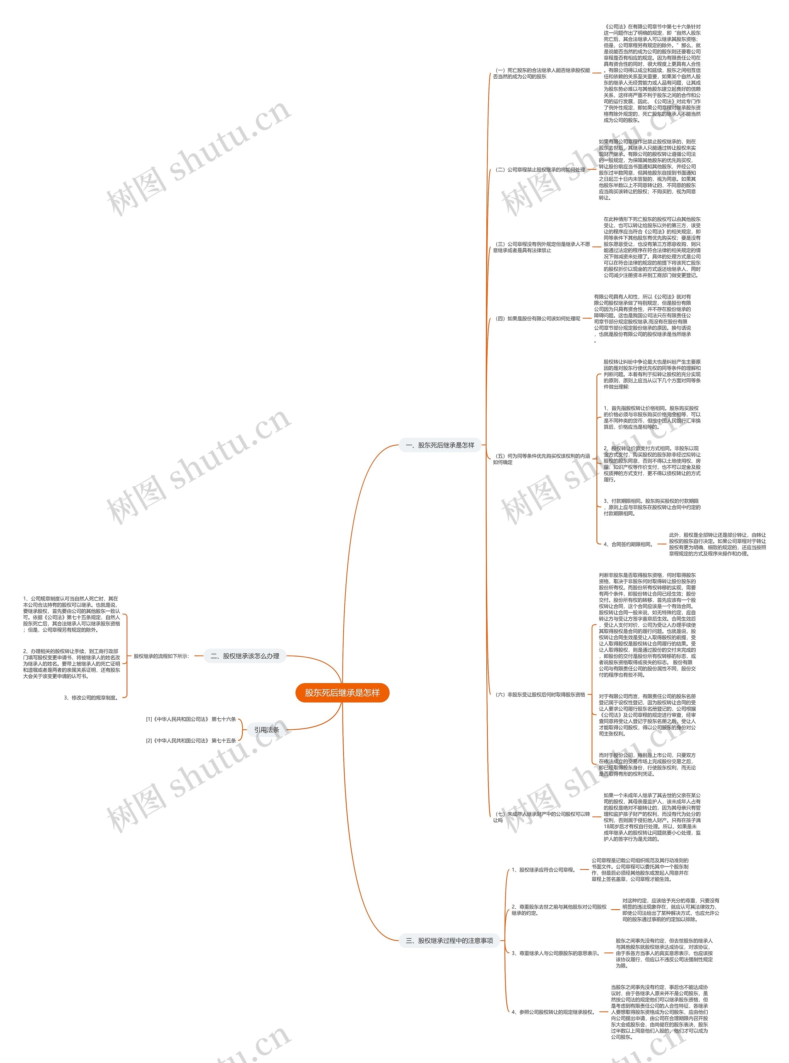 股东死后继承是怎样 股东死后继承是怎样
