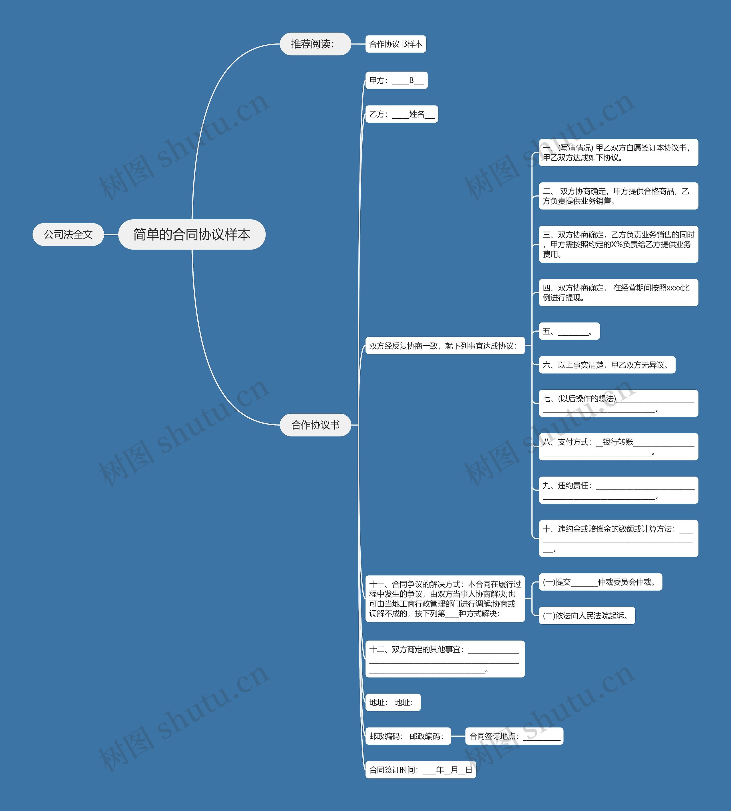 简单的合同协议样本思维导图