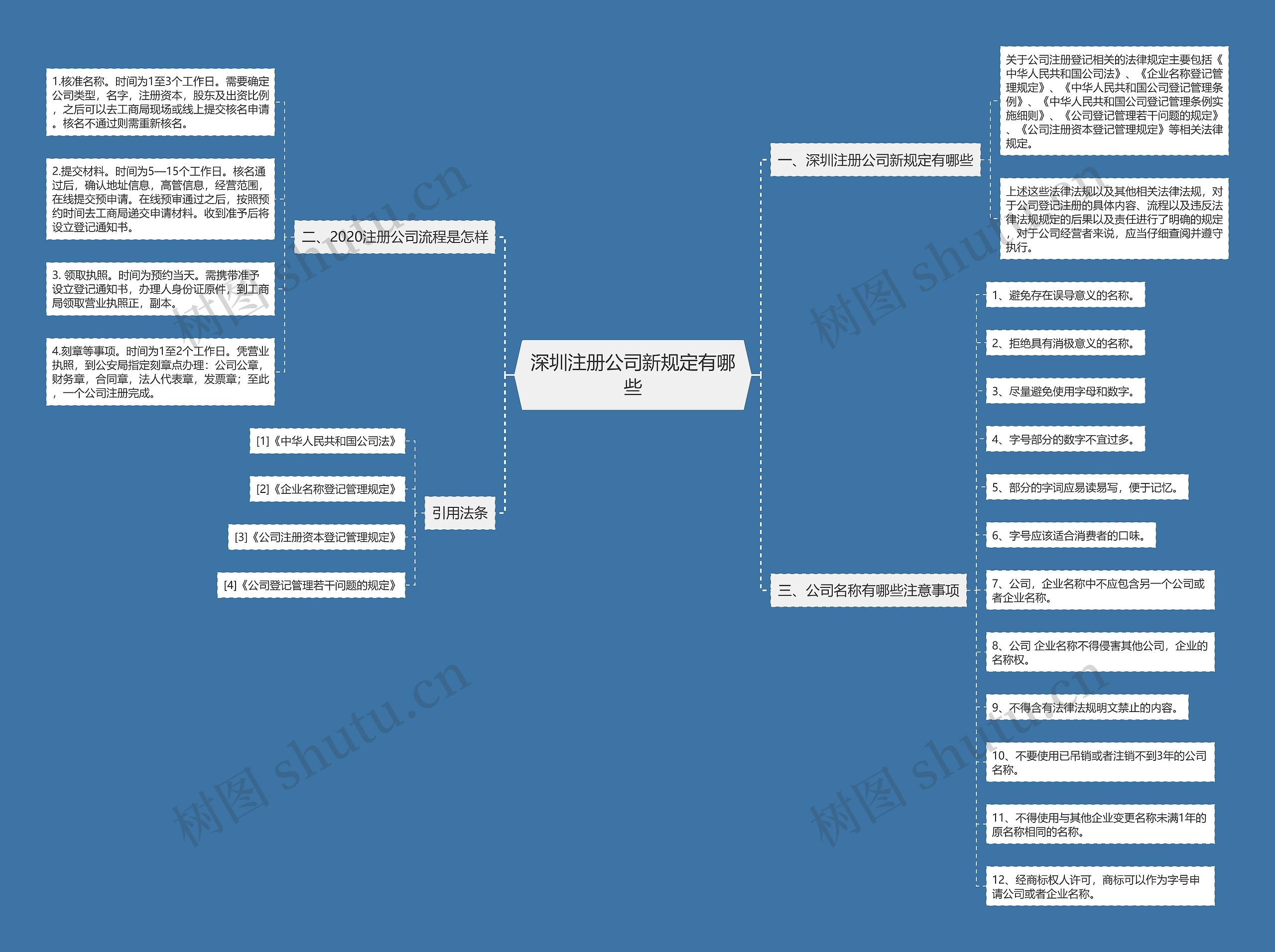 深圳注册公司新规定有哪些 深圳注册公司新规定有哪些
