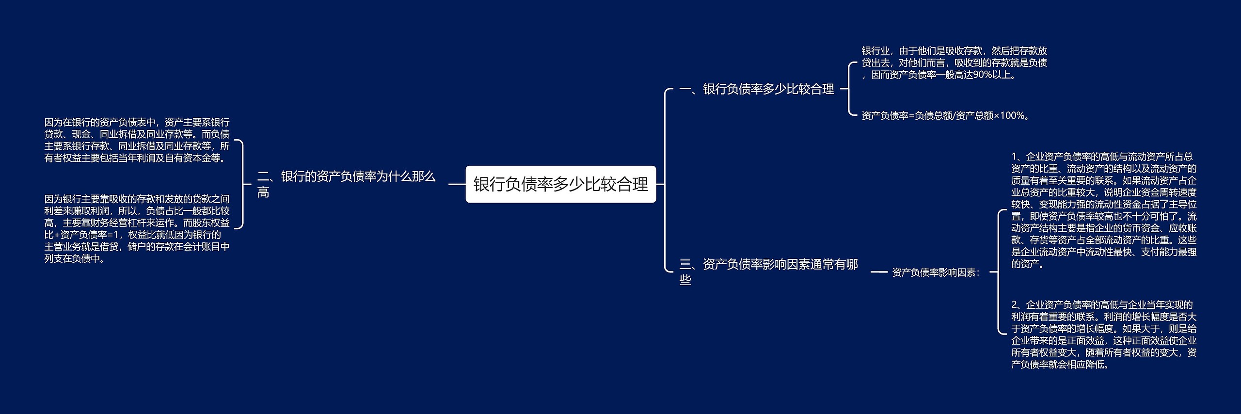 银行负债率多少比较合理思维导图