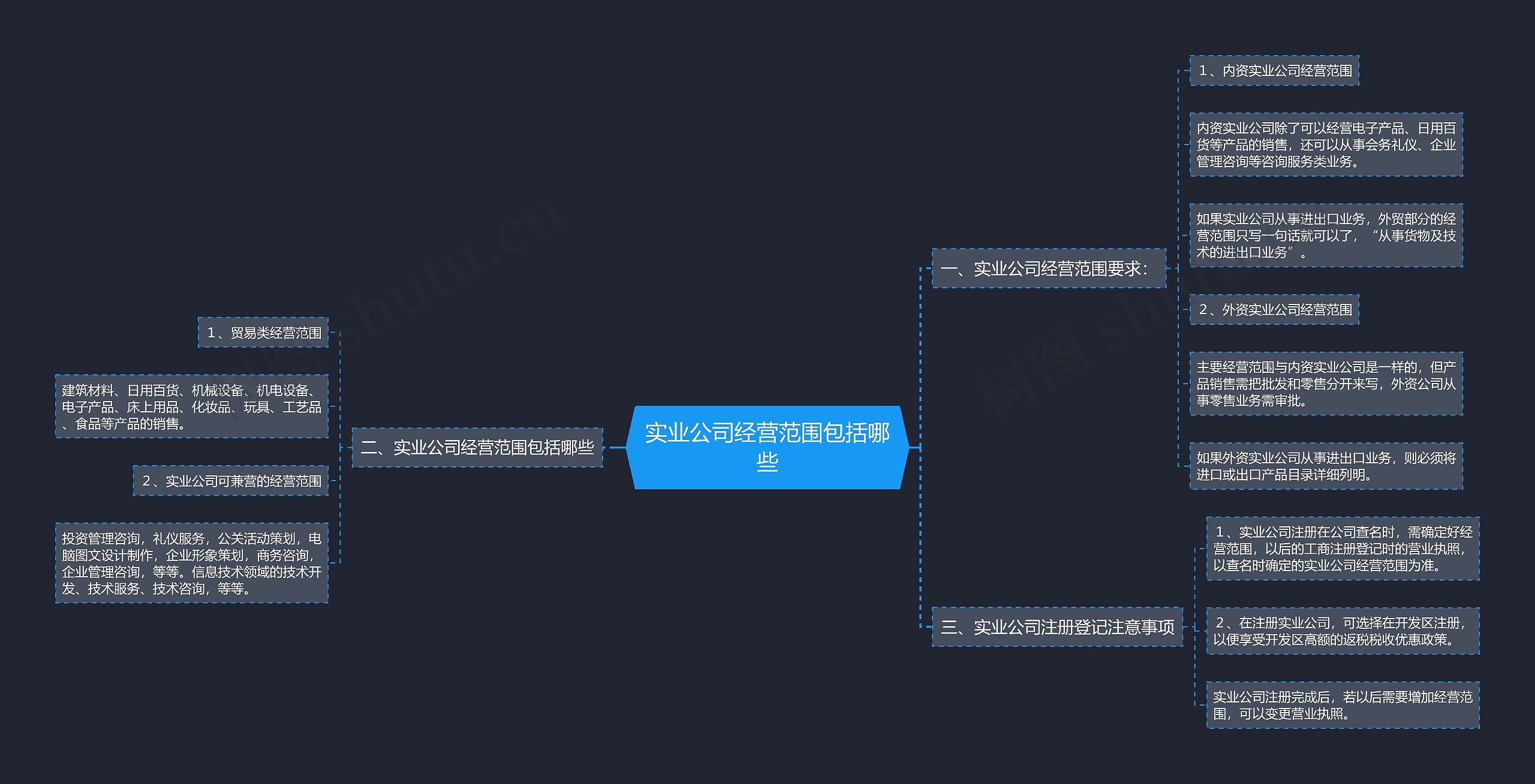 实业公司经营范围包括哪些思维导图