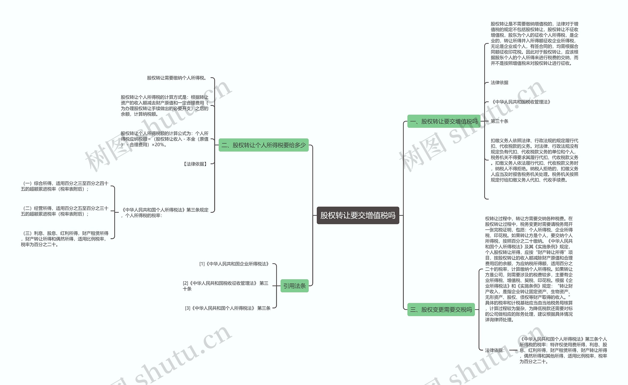 股权转让要交增值税吗思维导图