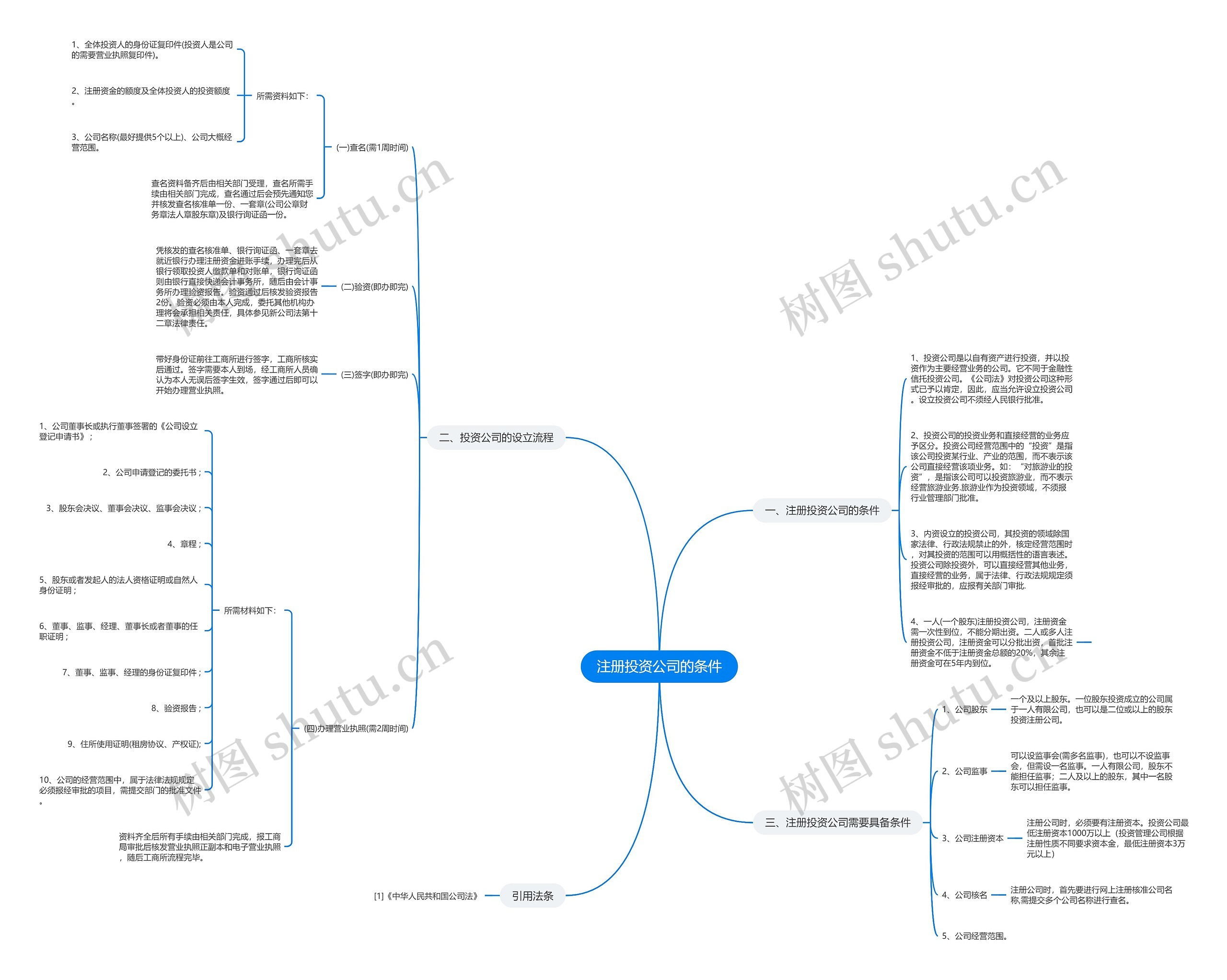 注册投资公司的条件