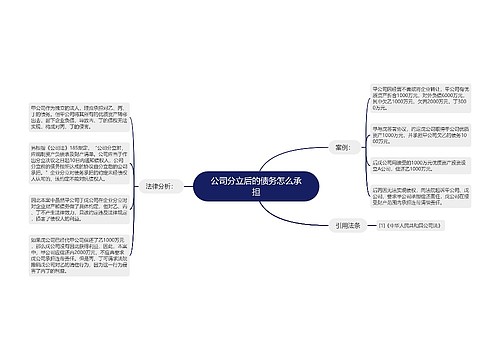 公司分立后的债务怎么承担