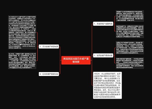 美国英国法国日本破产重整制度