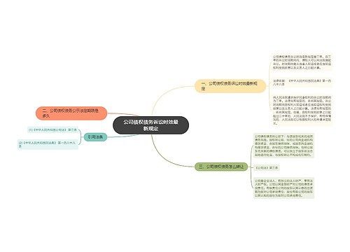 公司债权债务诉讼时效最新规定