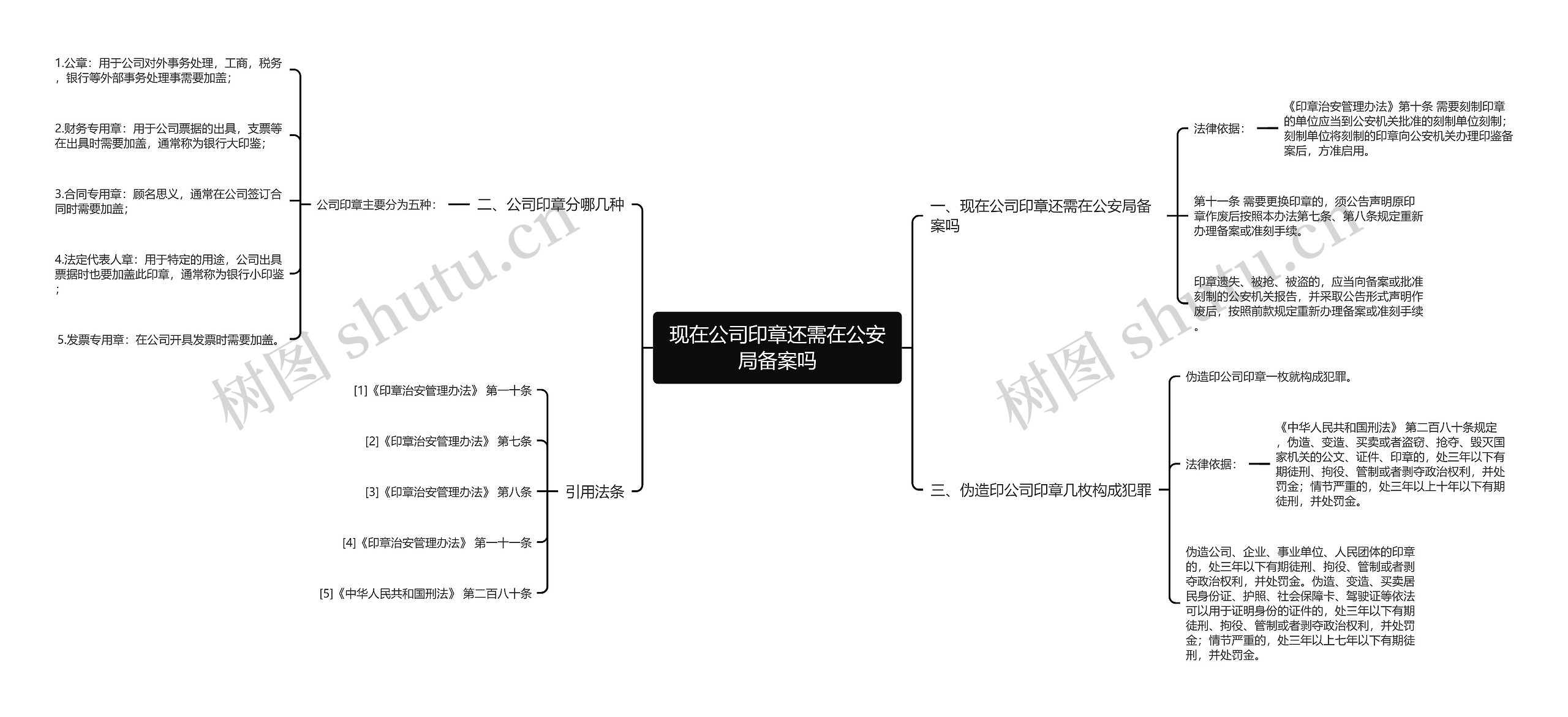 现在公司印章还需在公安局备案吗