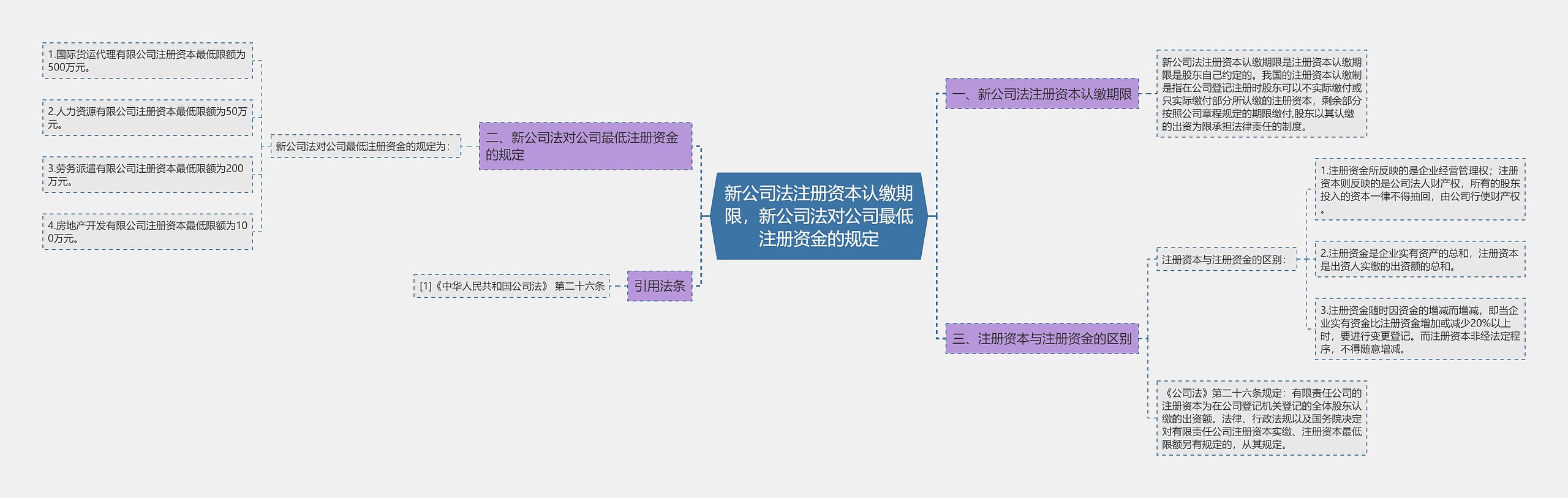 新公司法注册资本认缴期限,新公司法对公司最低注册资金的规定 新公司法注册资本认缴期限,新公司法对公司最低注册资金的规定