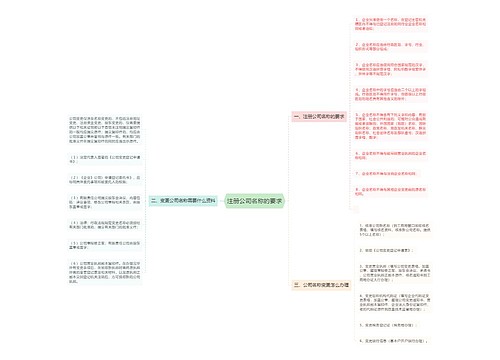 注册公司名称的要求