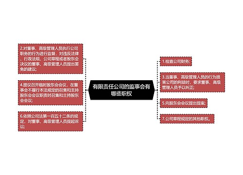 有限责任公司的监事会有哪些职权