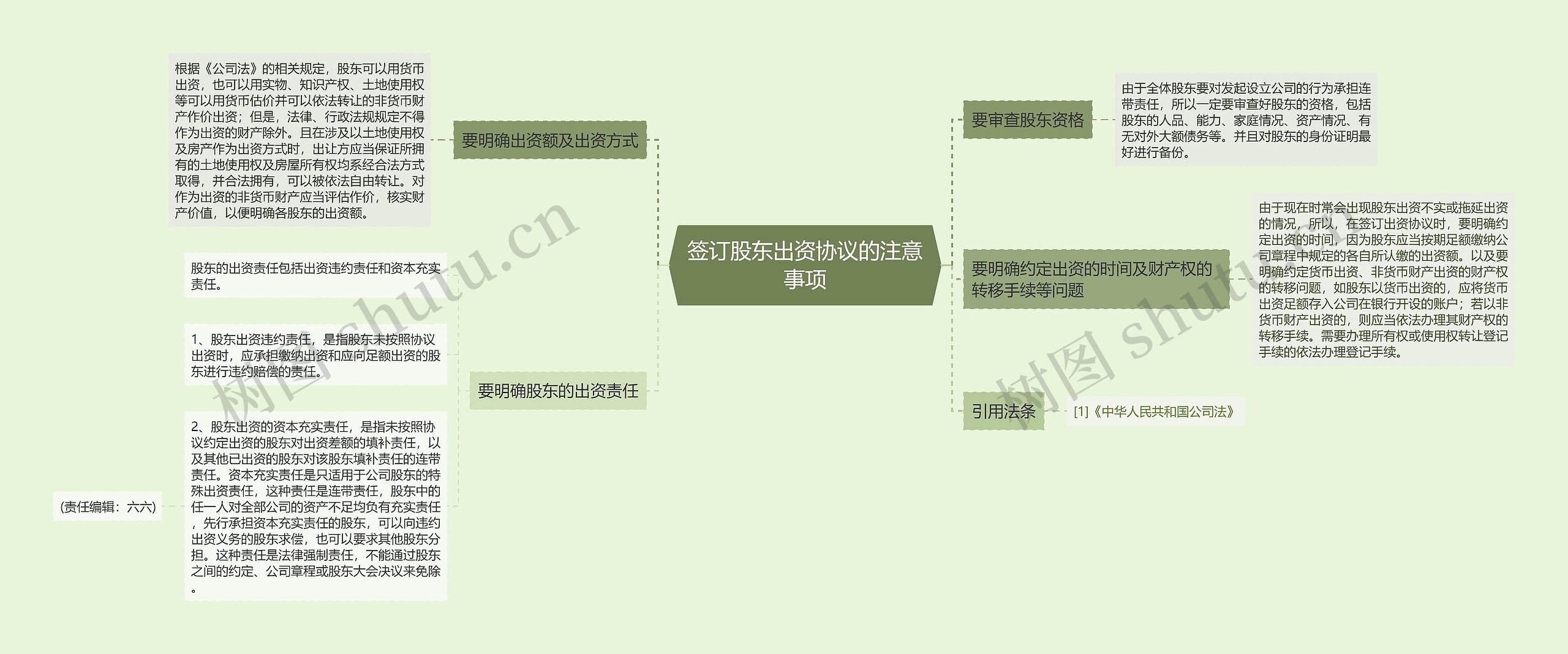 签订股东出资协议的注意事项