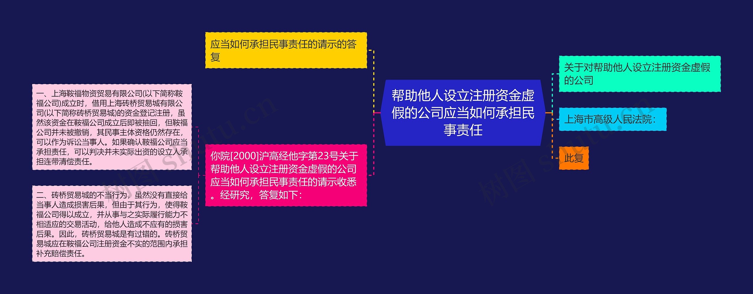 帮助他人设立注册资金虚假的公司应当如何承担民事责任