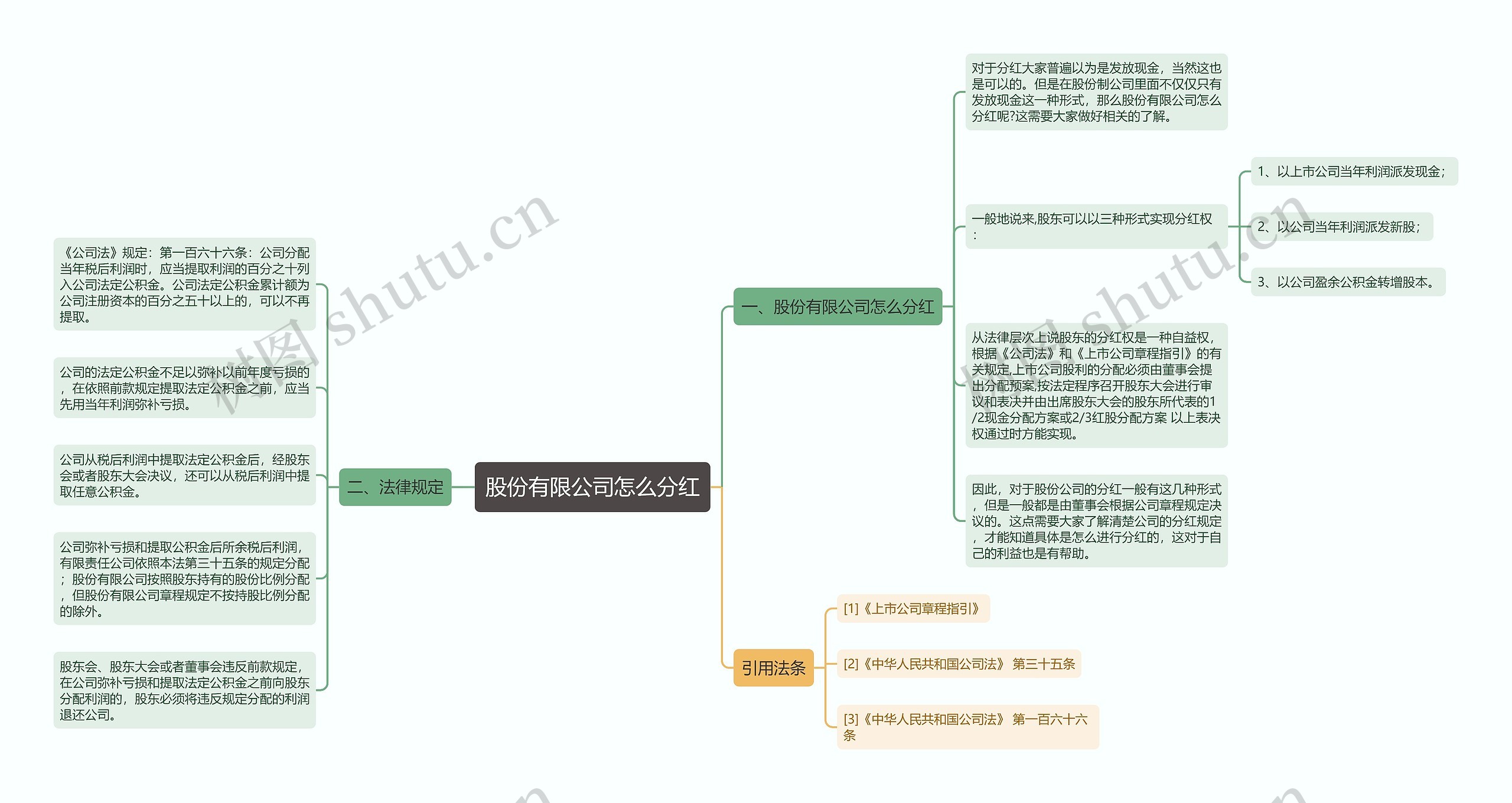 股份有限公司怎么分红