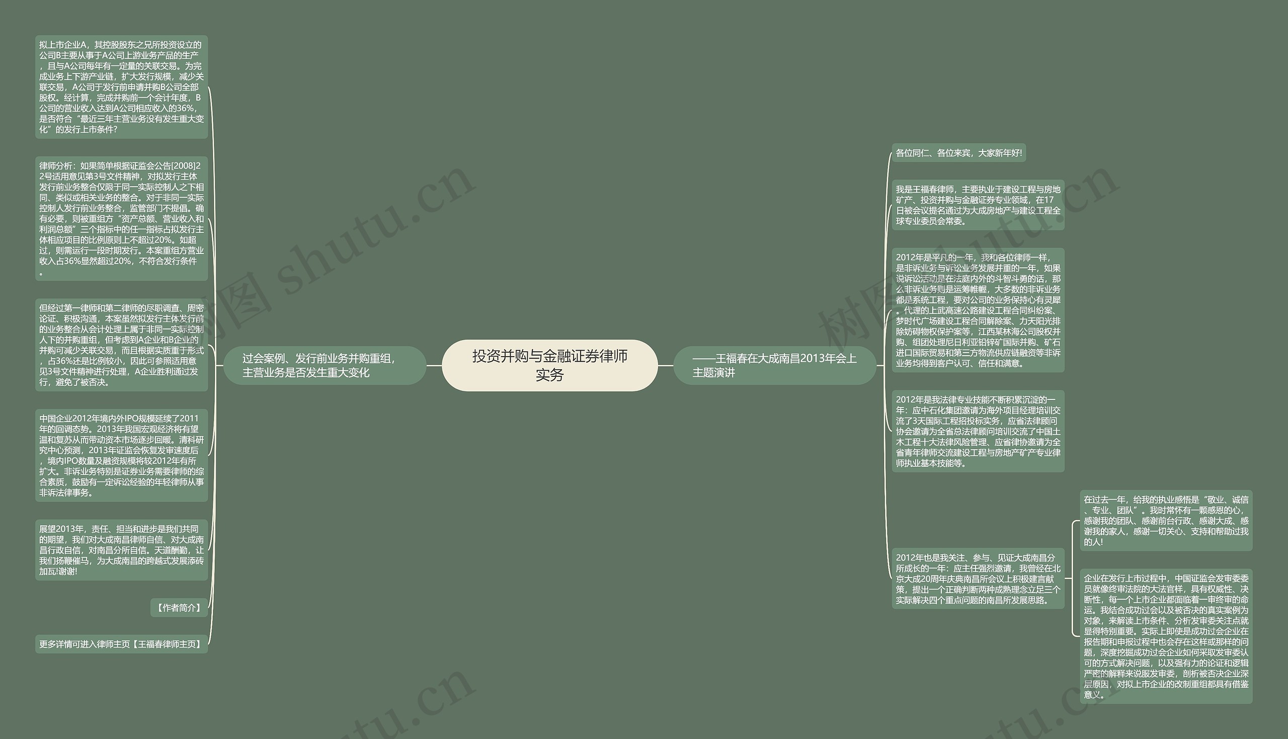 投资并购与金融证券律师实务思维导图