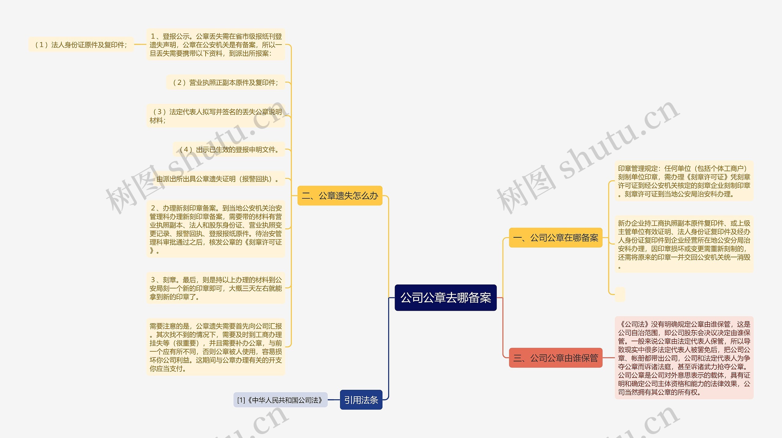 公司公章去哪备案思维导图