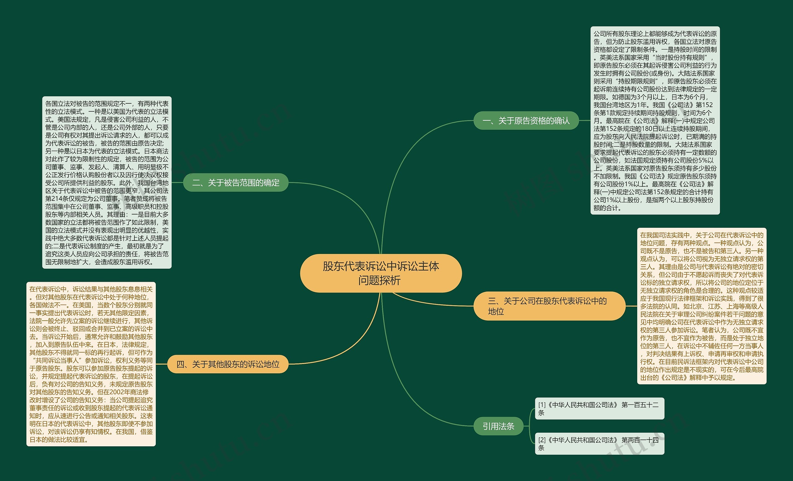 股东代表诉讼中诉讼主体问题探析  股东代表诉讼中诉讼主体问题探析