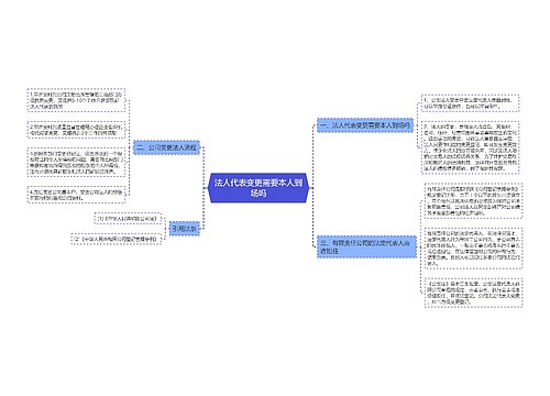 法人代表变更需要本人到场吗