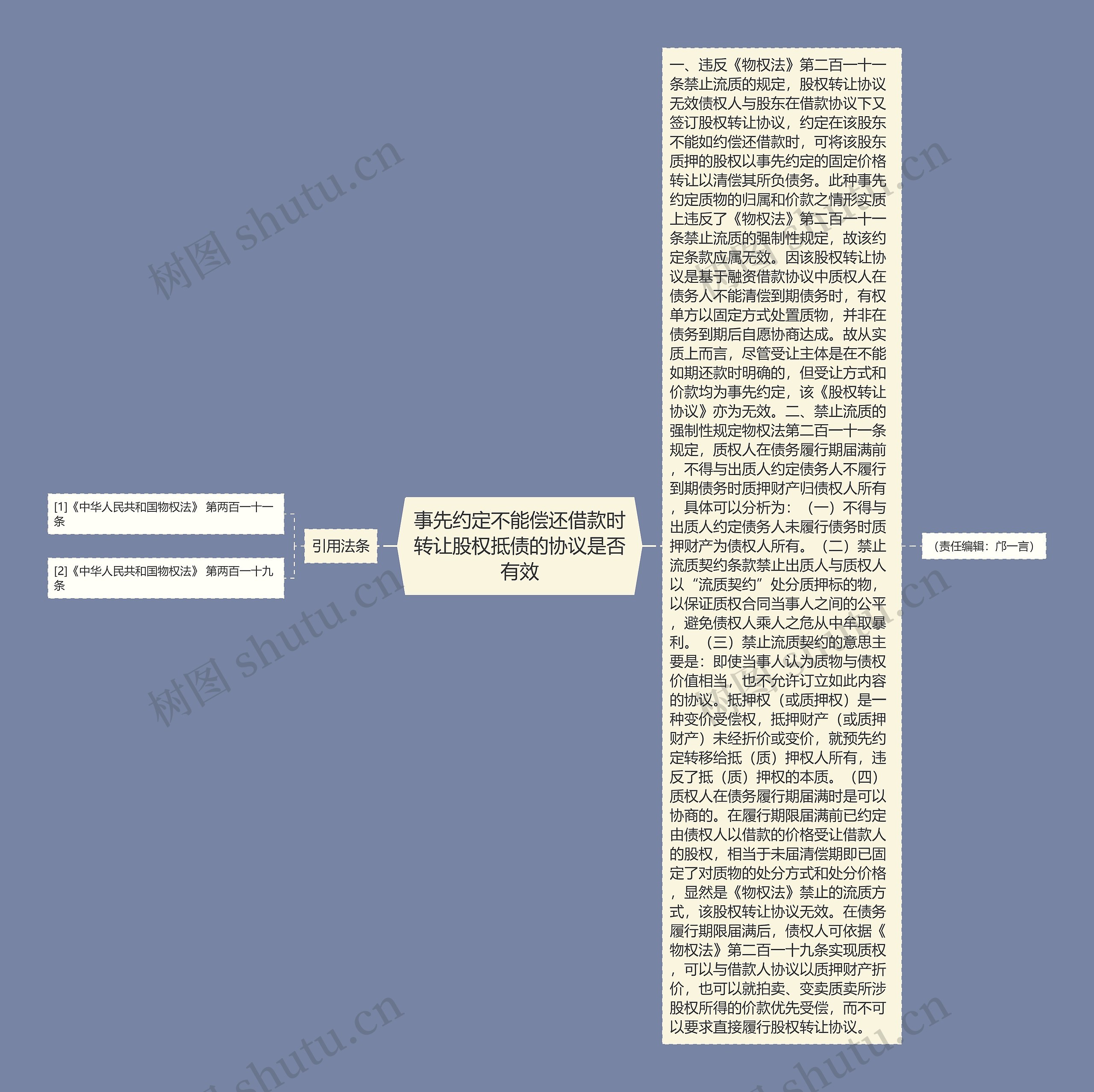 事先约定不能偿还借款时转让股权抵债的协议是否有效思维导图