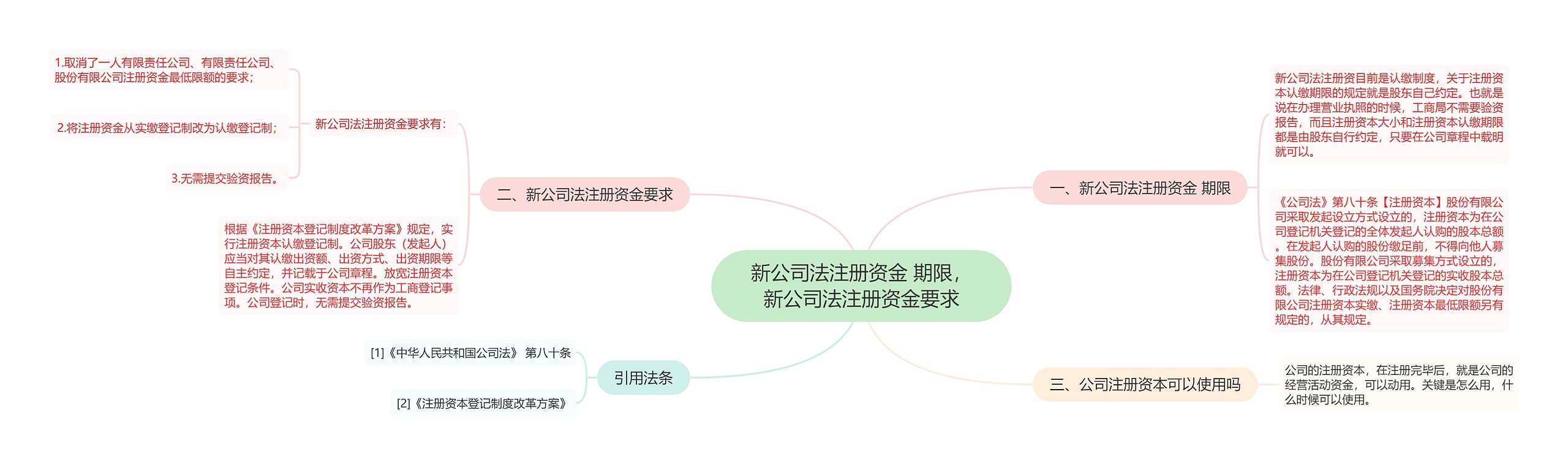 新公司法注册资金 期限,新公司法注册资金要求 新公司法注册资金 期限,新公司法注册资金要求