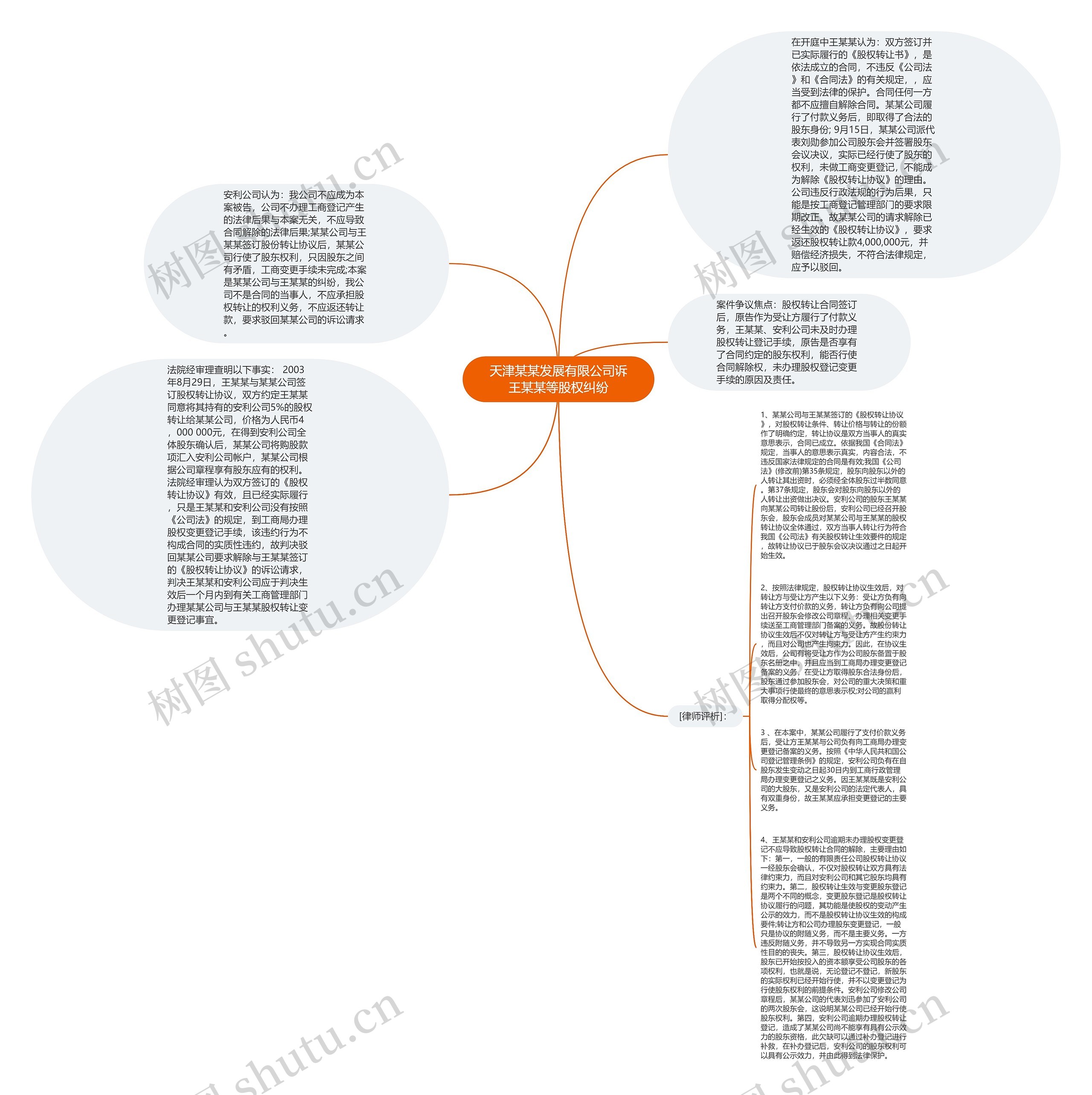 天津某某发展有限公司诉王某某等股权纠纷 天津某某发展有限公司诉王某某等股权纠纷