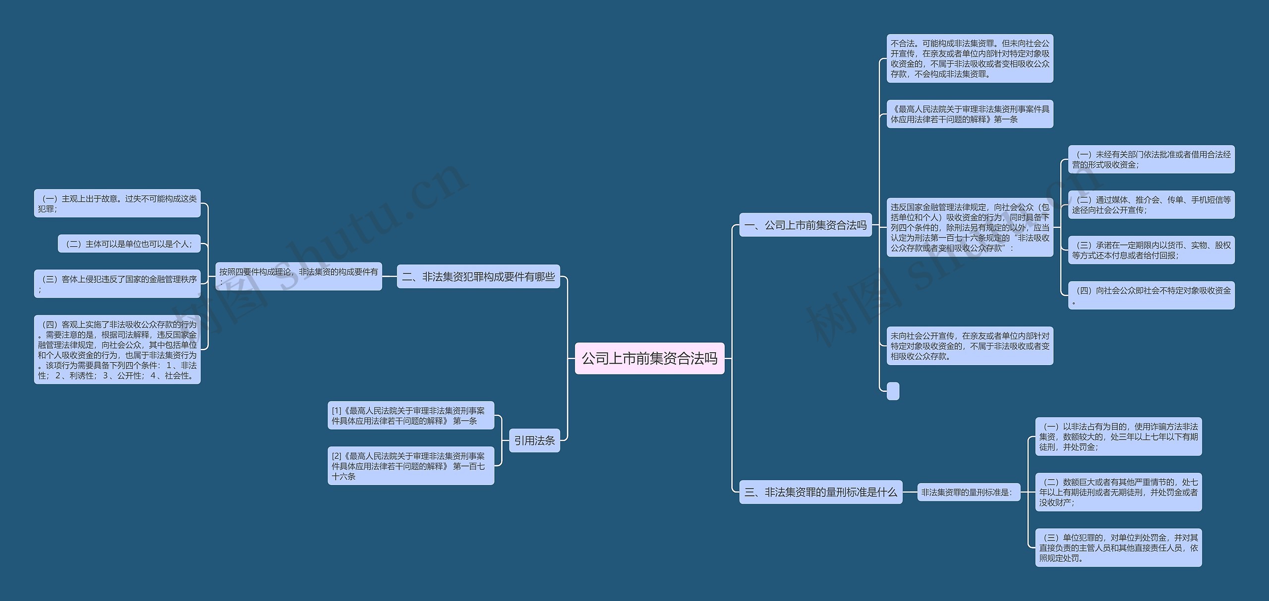 公司上市前集资合法吗思维导图