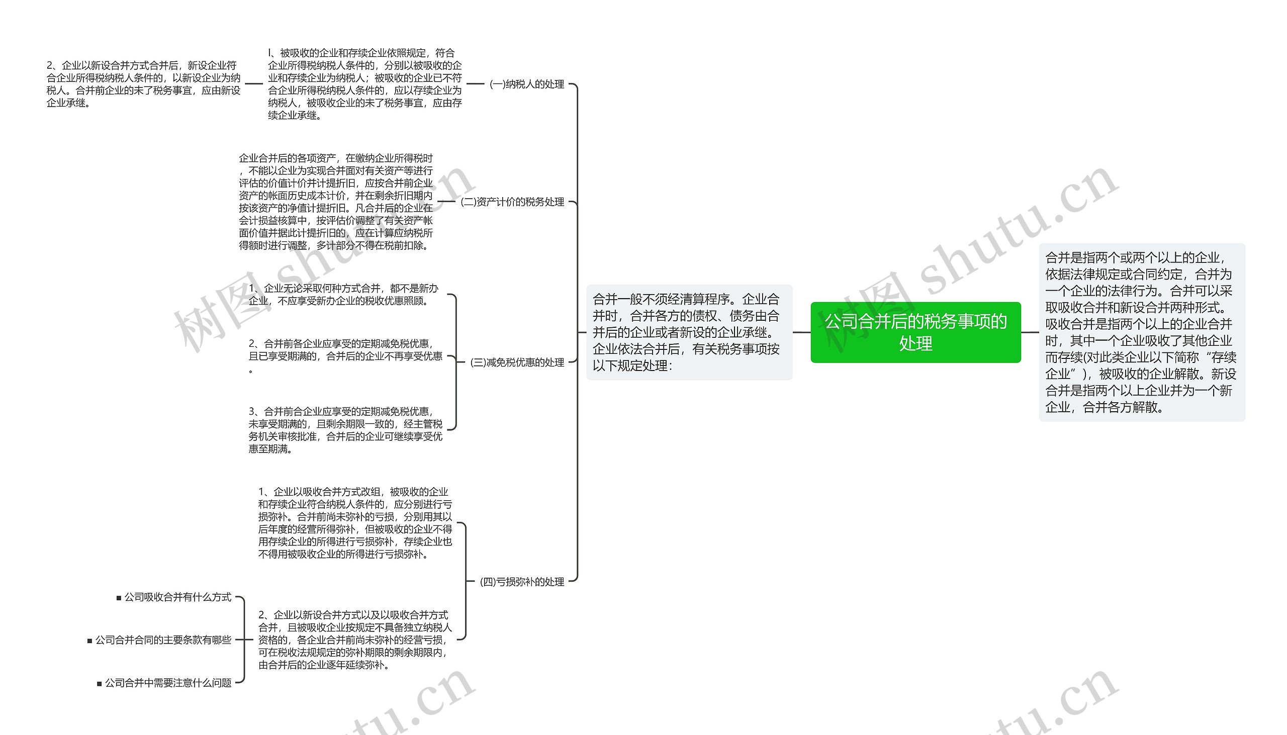 公司合并后的税务事项的处理