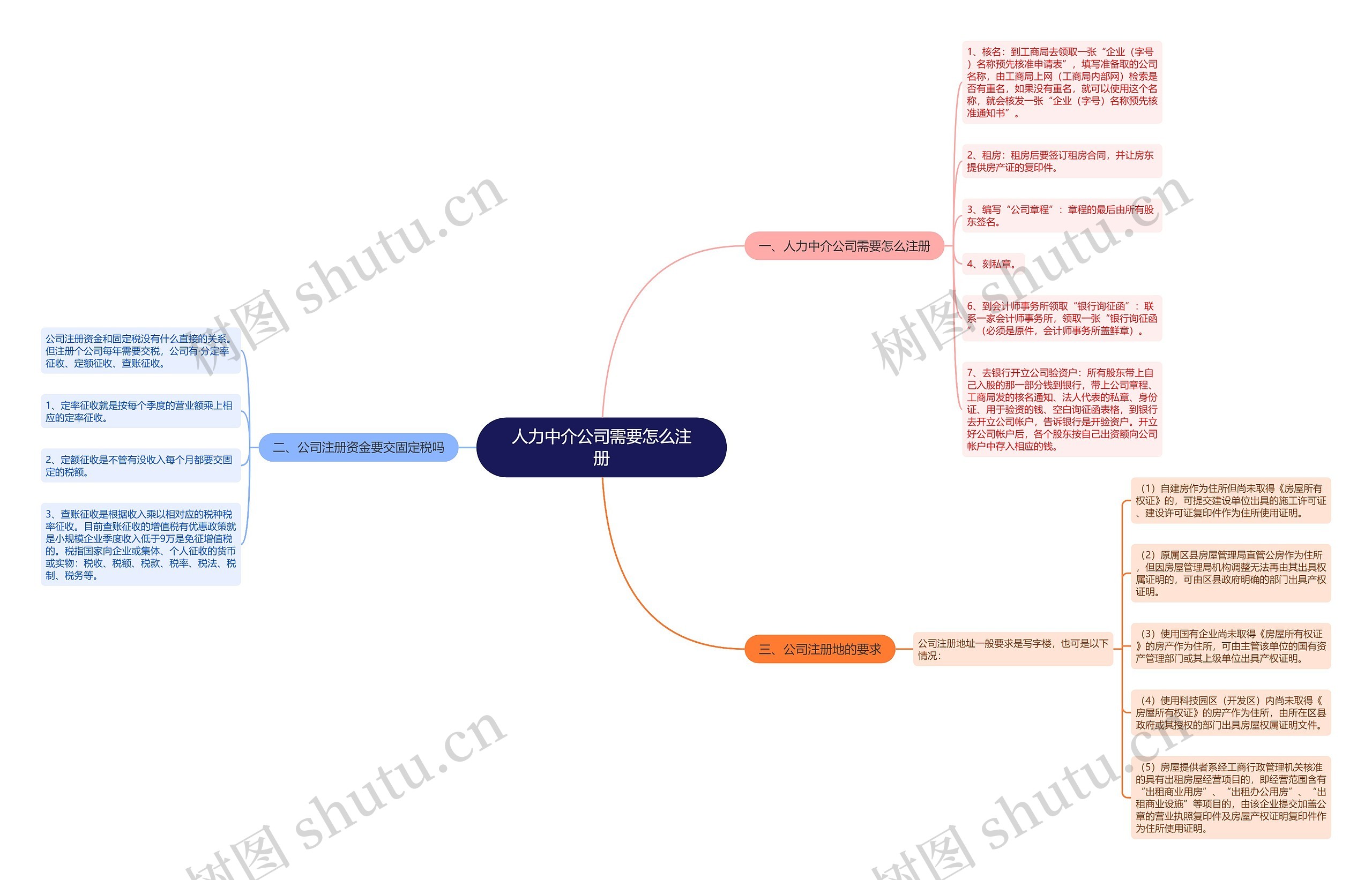 人力中介公司需要怎么注册