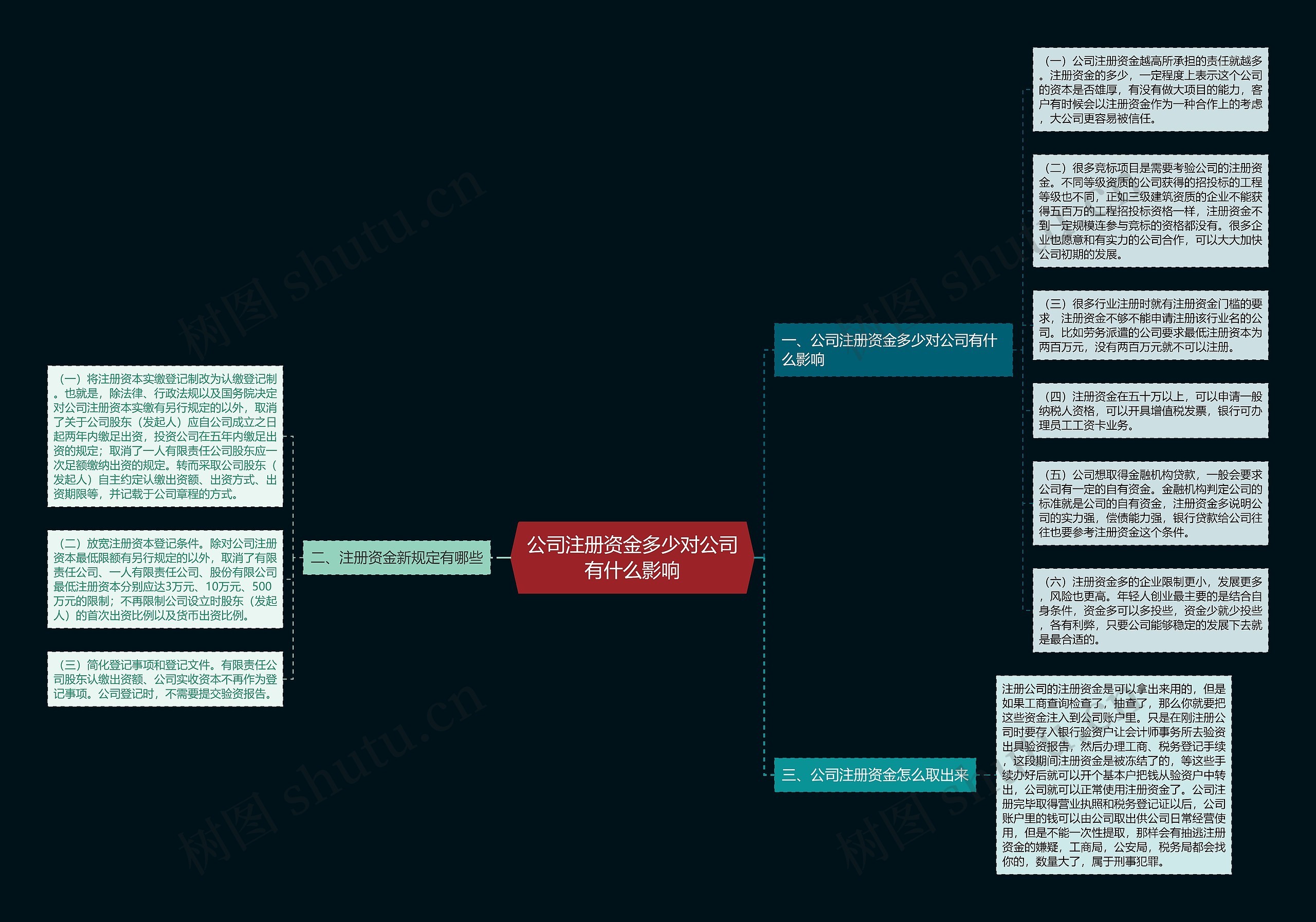 公司注册资金多少对公司有什么影响