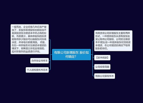 有限公司新增股东 股价如何确定？