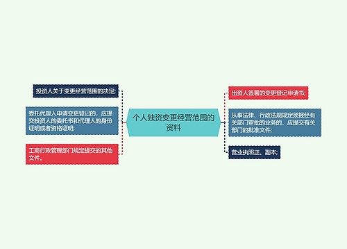 个人独资变更经营范围的资料