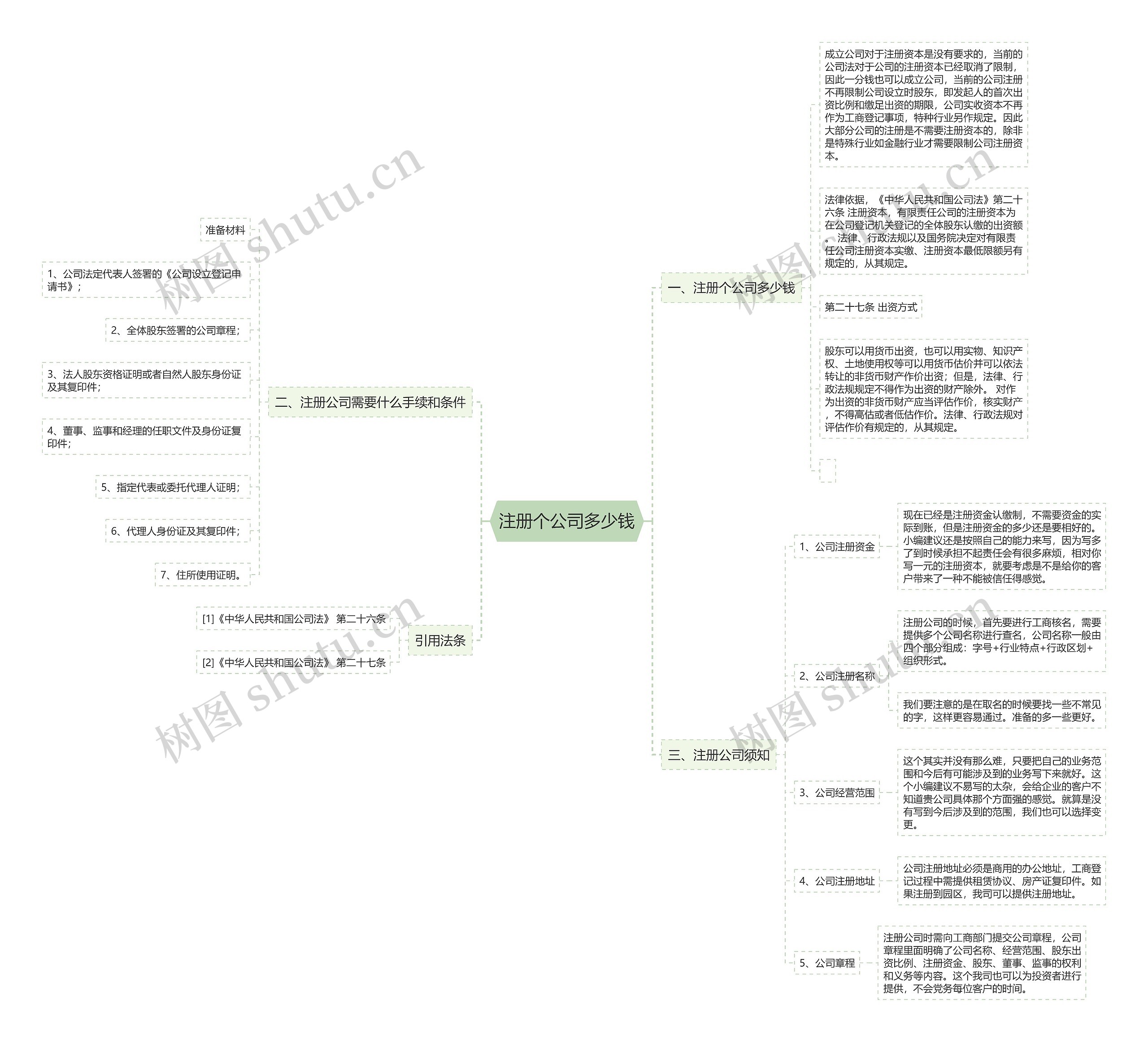 注册个公司多少钱思维导图