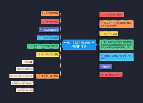 外资企业财产转移验资所需资料清单