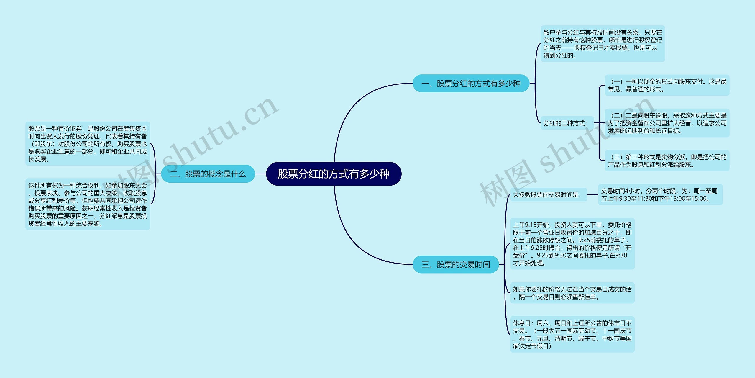 股票分红的方式有多少种思维导图