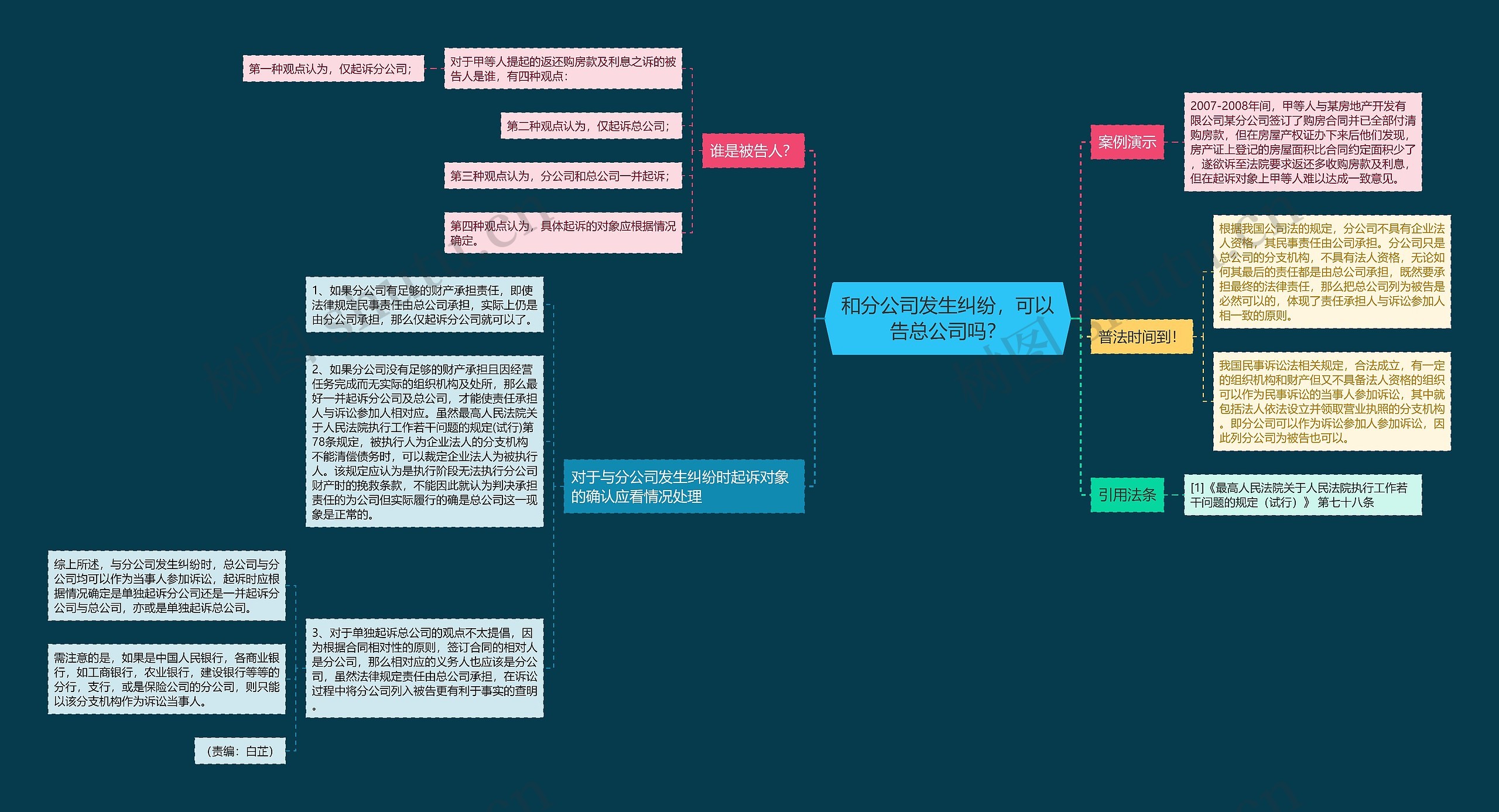 和分公司发生纠纷，可以告总公司吗？思维导图