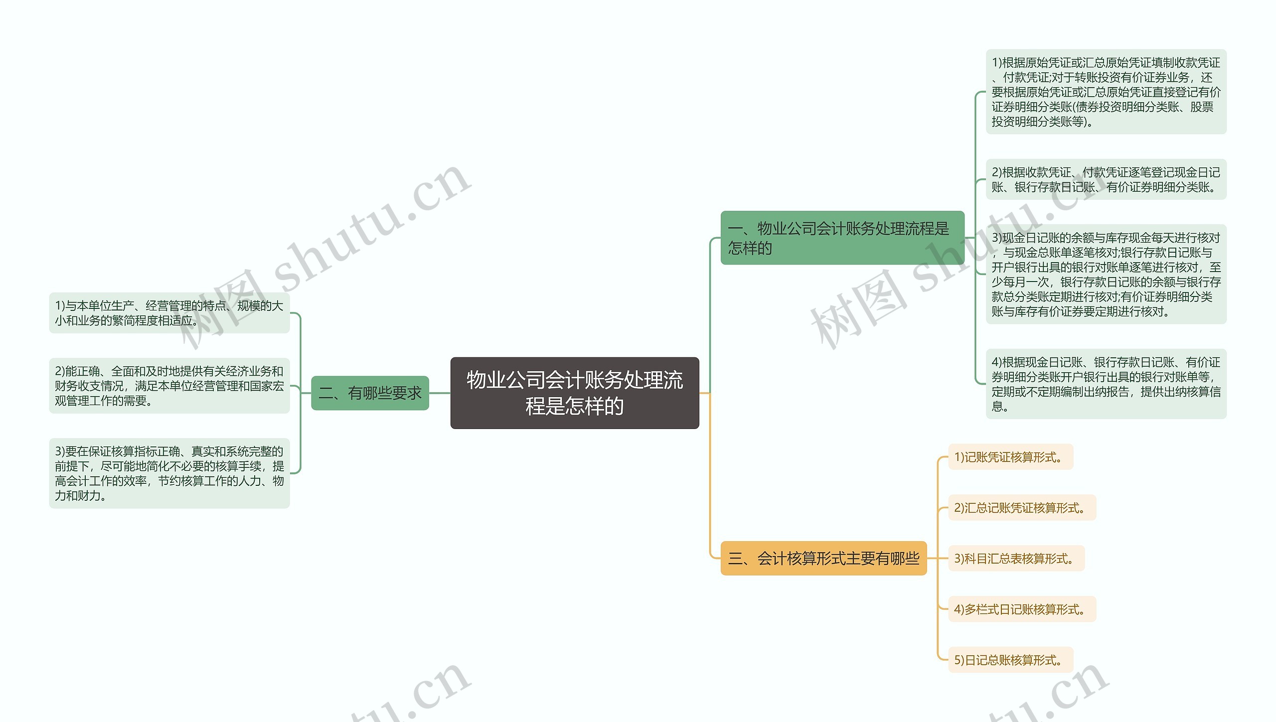 物业公司会计账务处理流程是怎样的