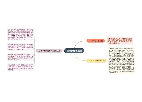 董事是什么职位