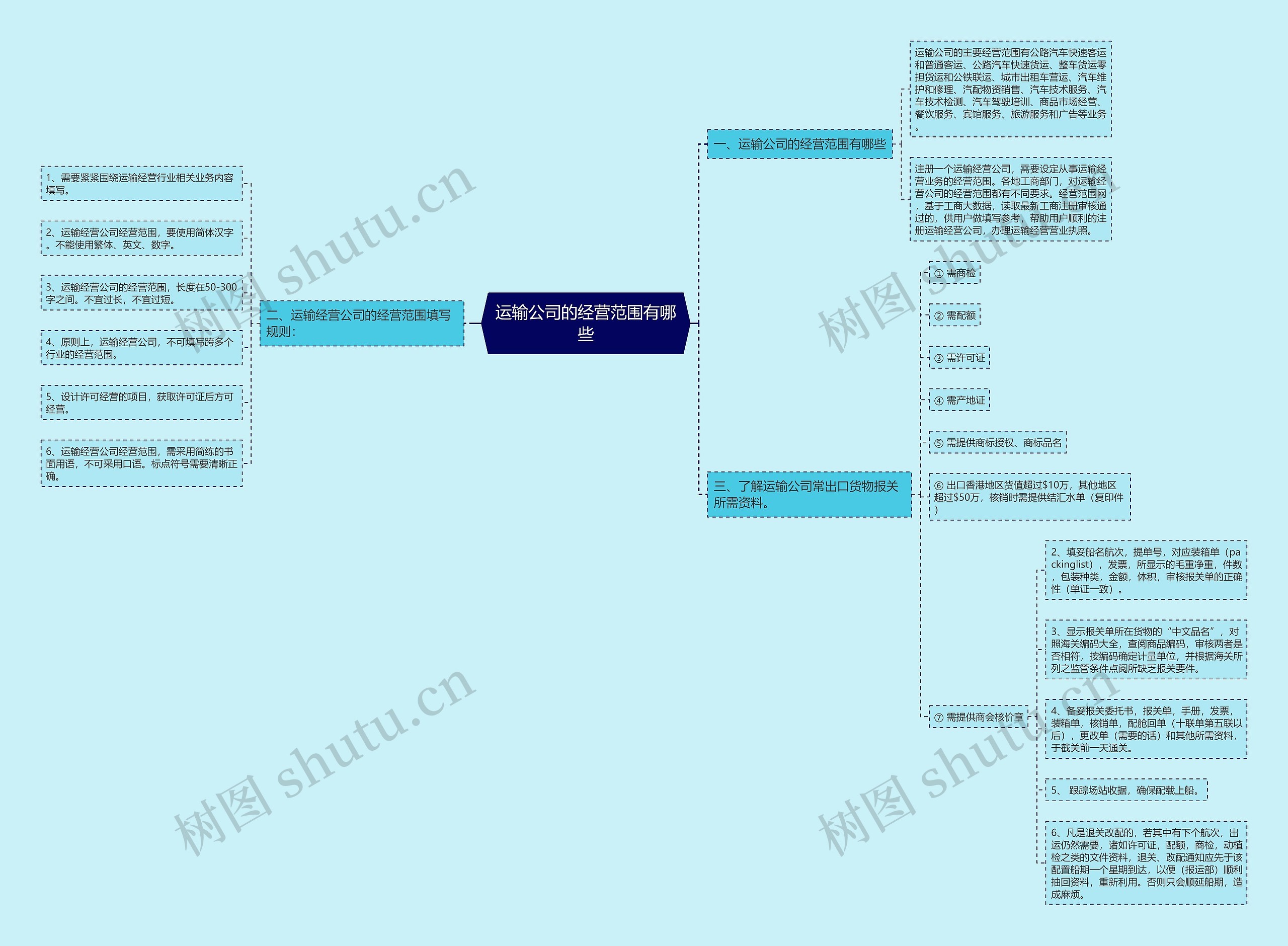 运输公司的经营范围有哪些 运输公司的经营范围有哪些