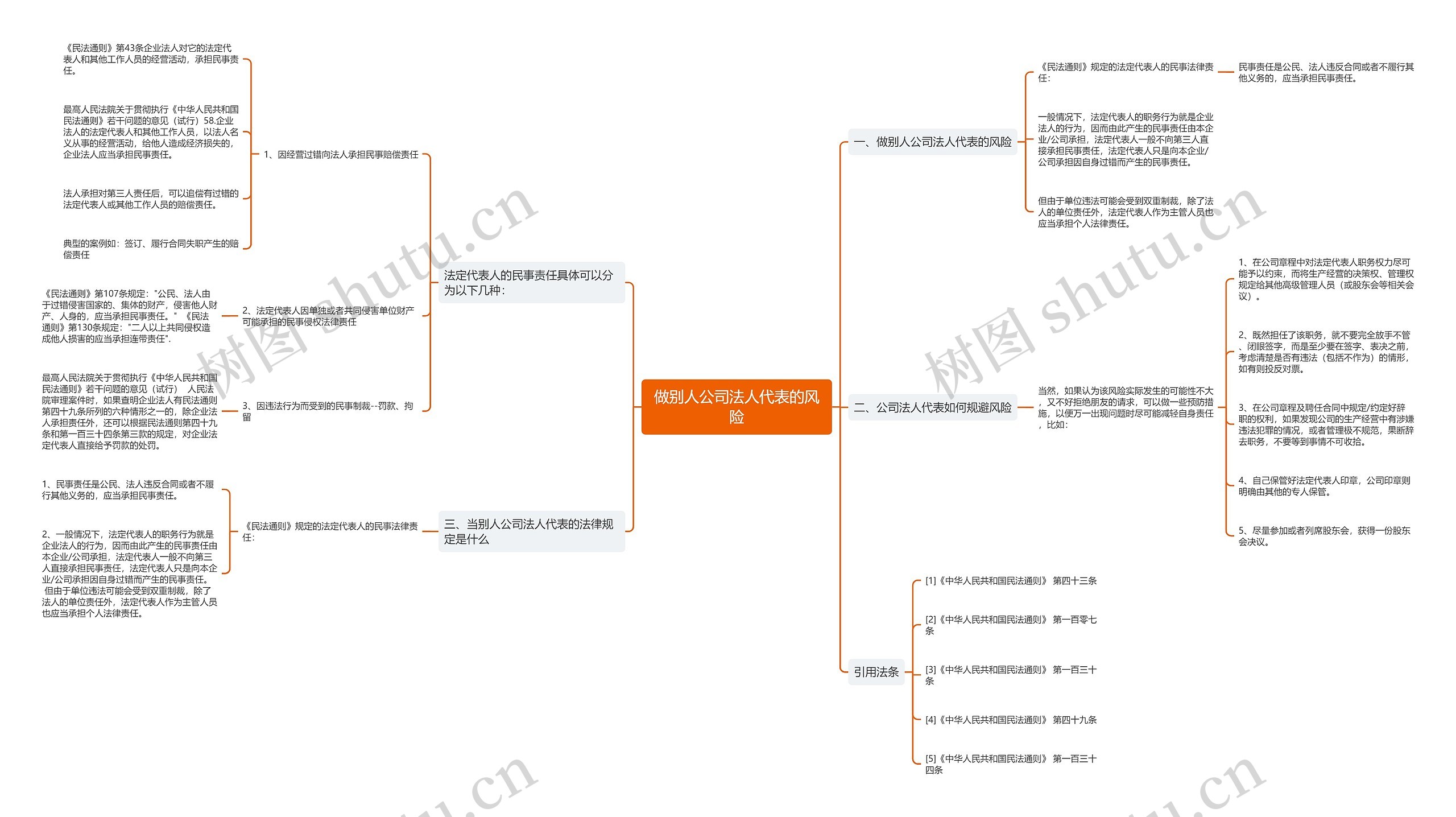 做别人公司法人代表的风险 做别人公司法人代表的风险