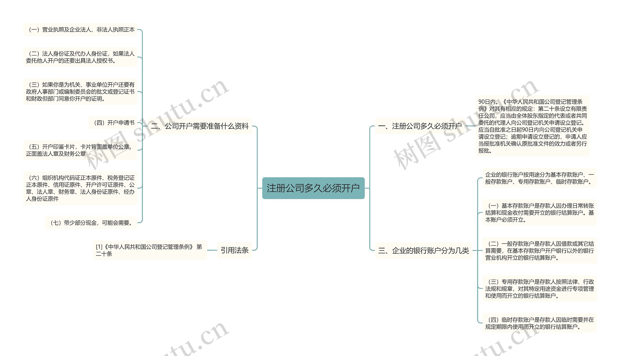 注册公司多久必须开户思维导图