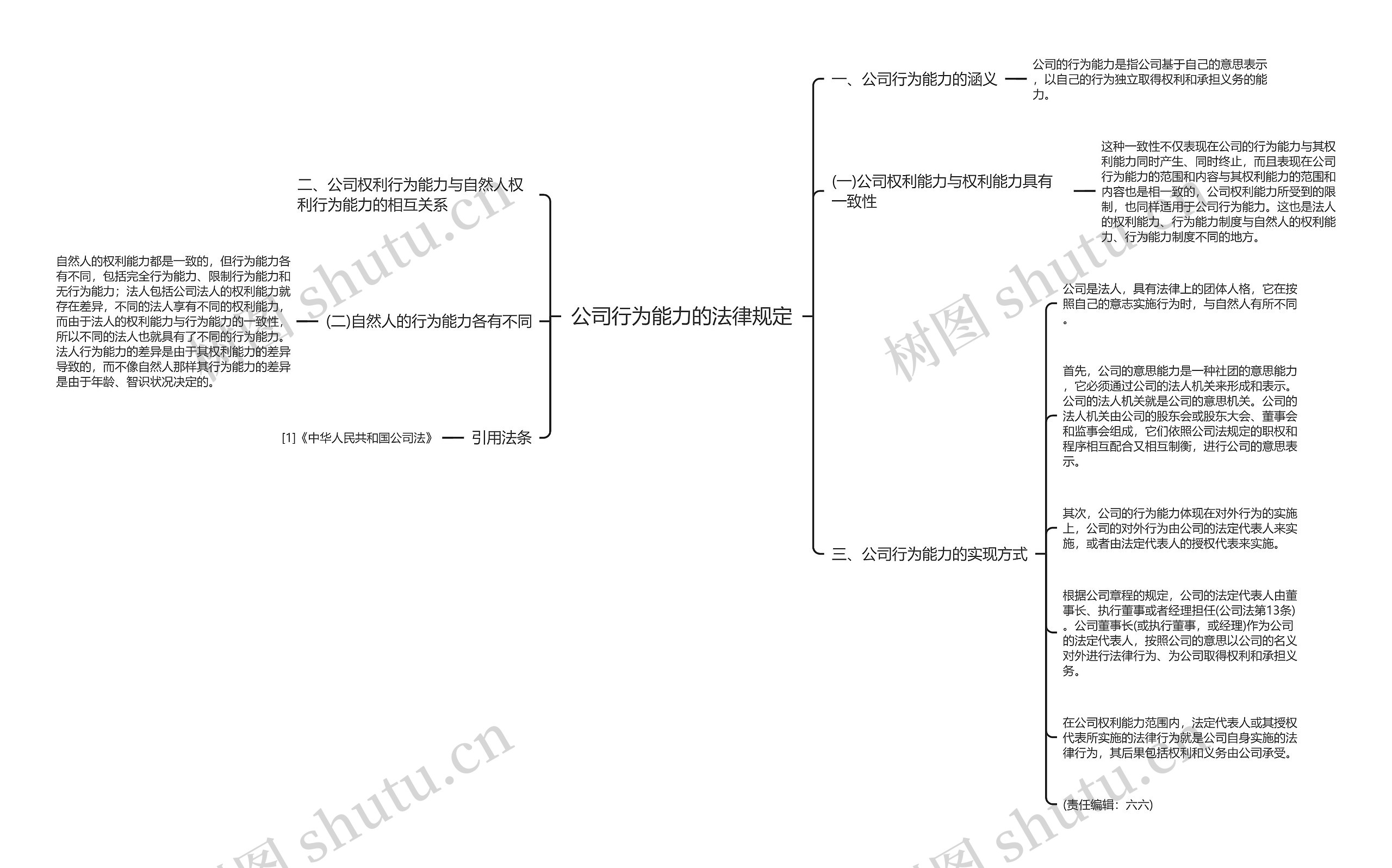 公司行为能力的法律规定 公司行为能力的法律规定